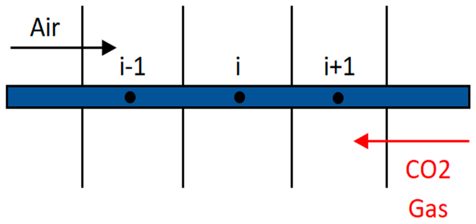 Processes 13 02138 g009