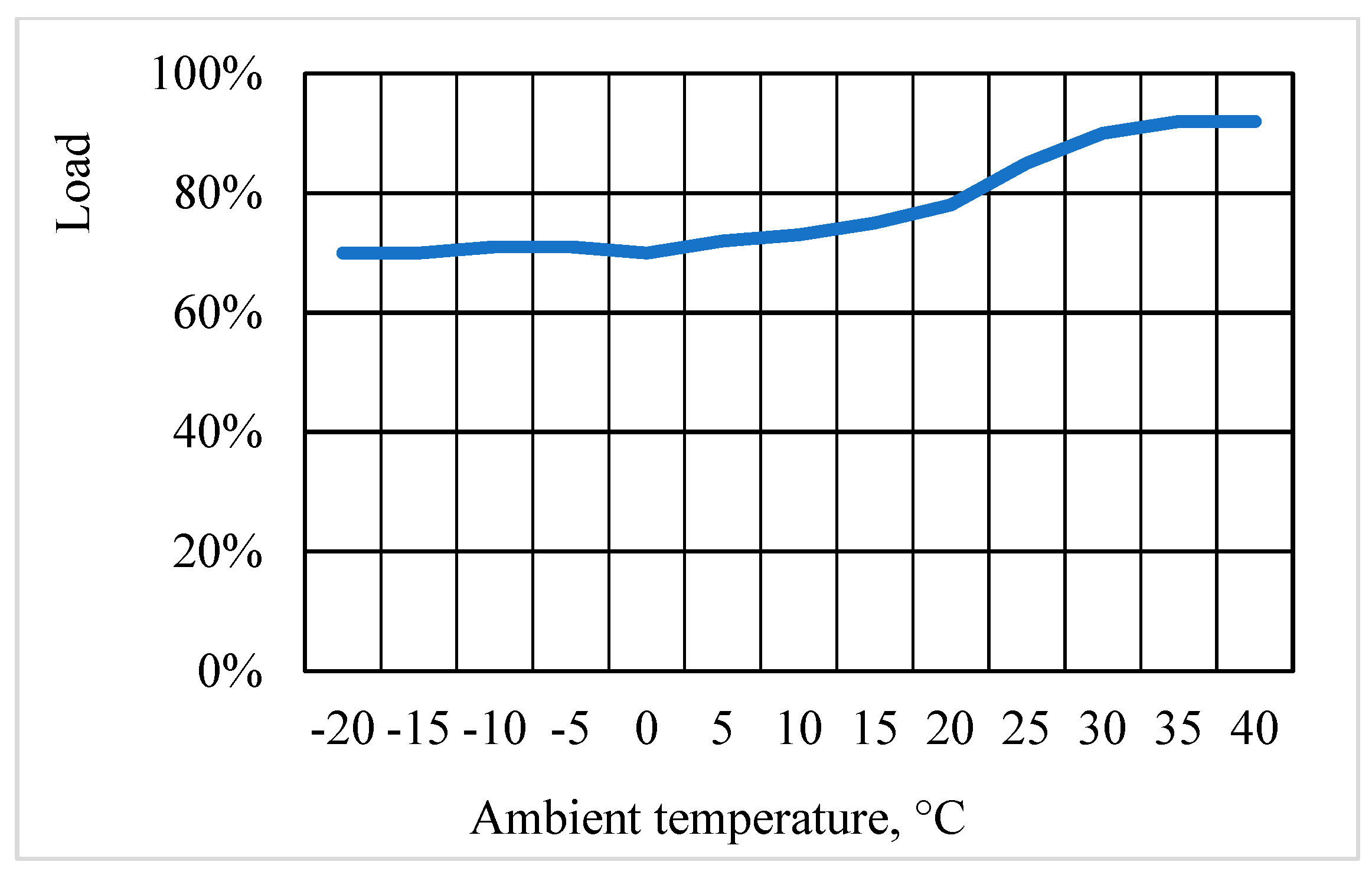 Processes 13 02138 g012