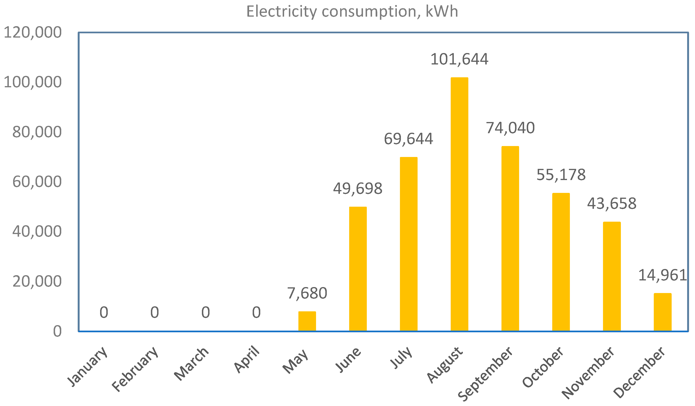 Processes 13 02138 g016