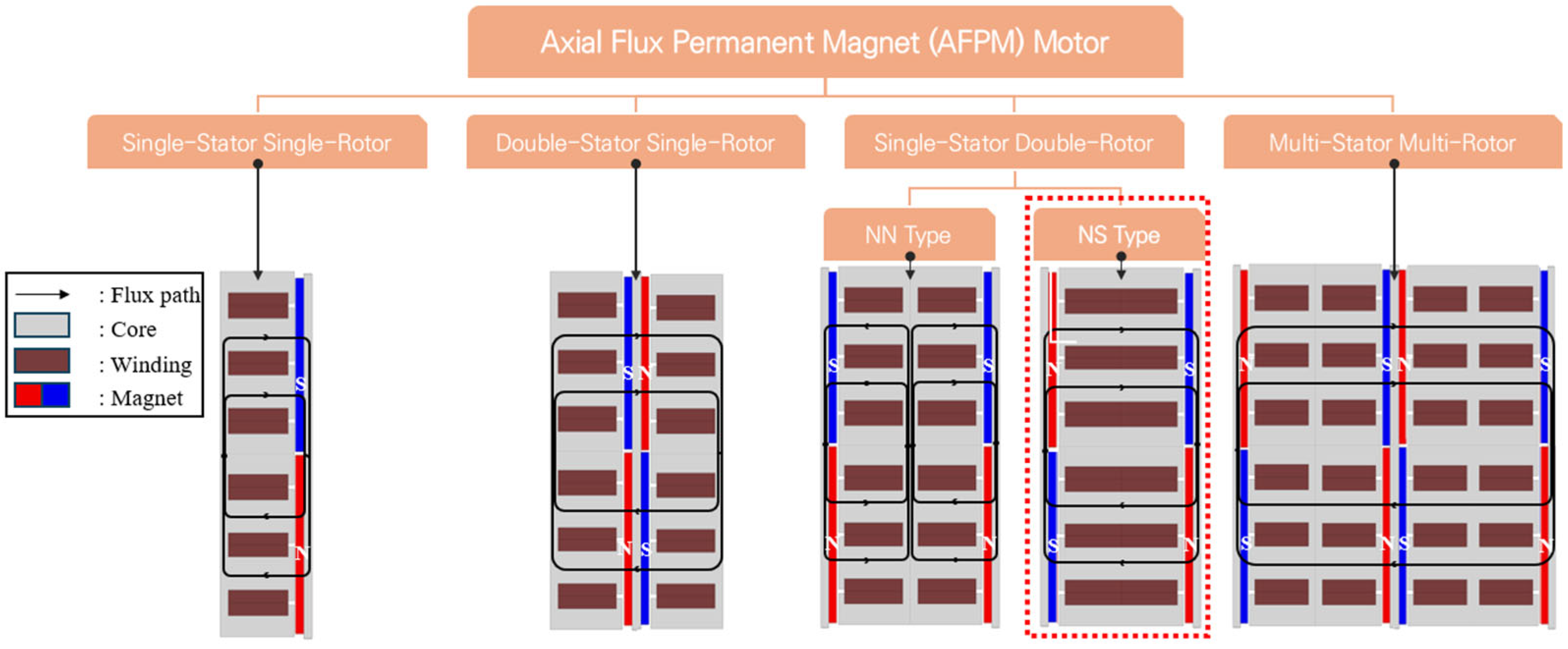 Processes 13 02139 g002