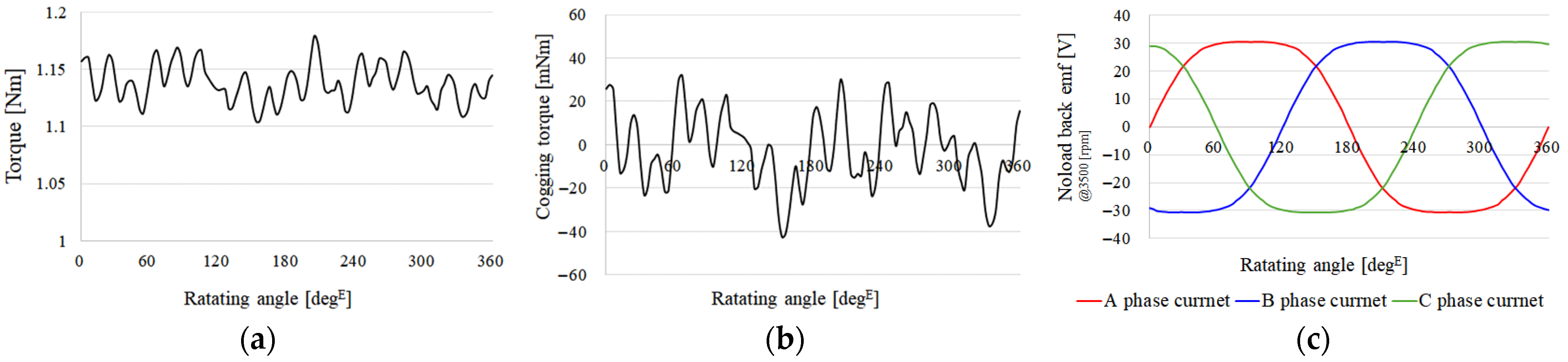 Processes 13 02139 g003