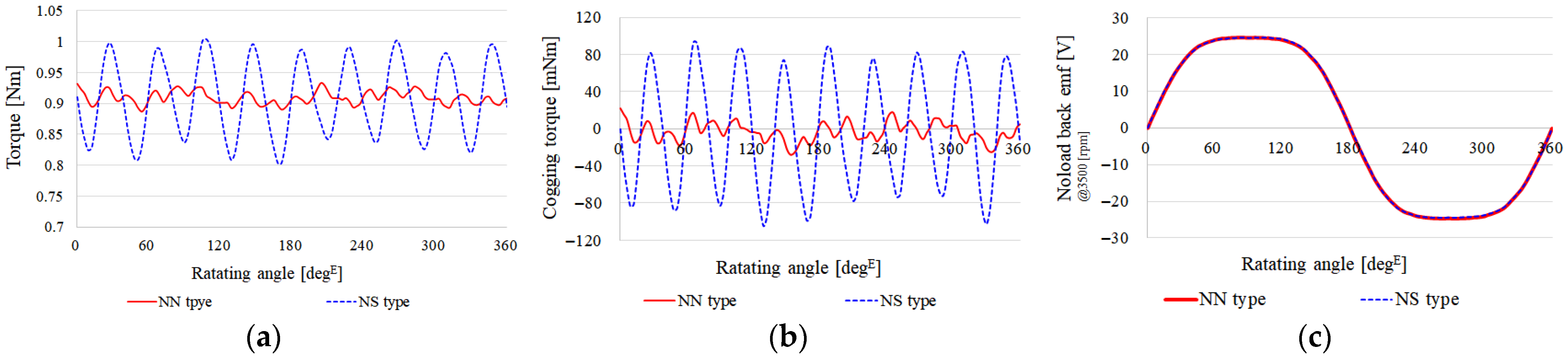 Processes 13 02139 g005