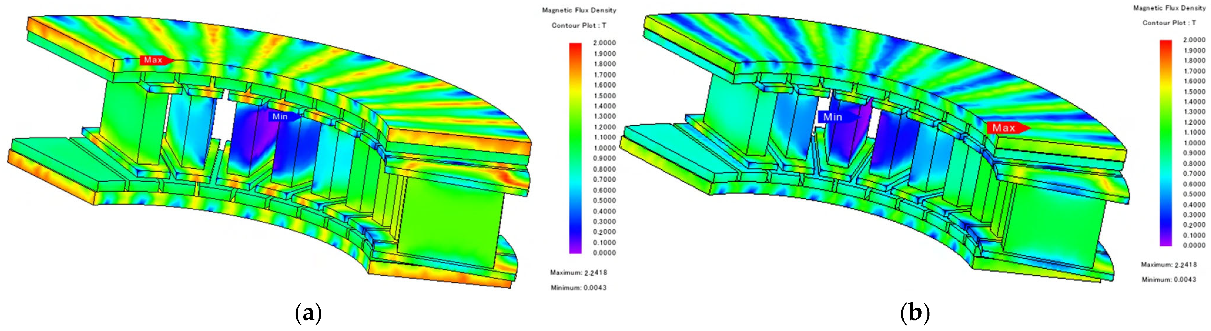 Processes 13 02139 g006