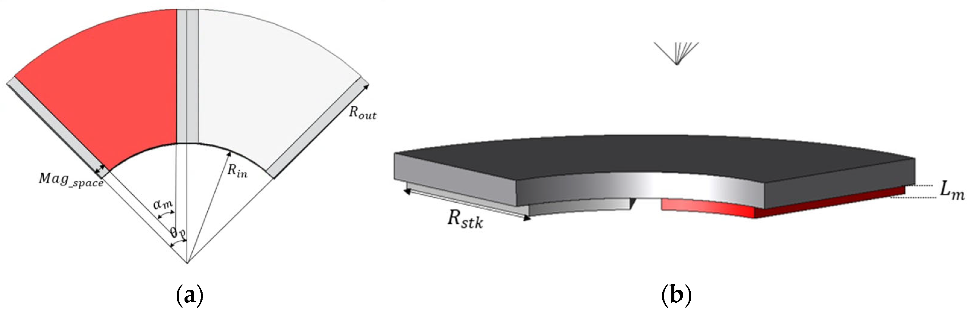 Processes 13 02139 g012