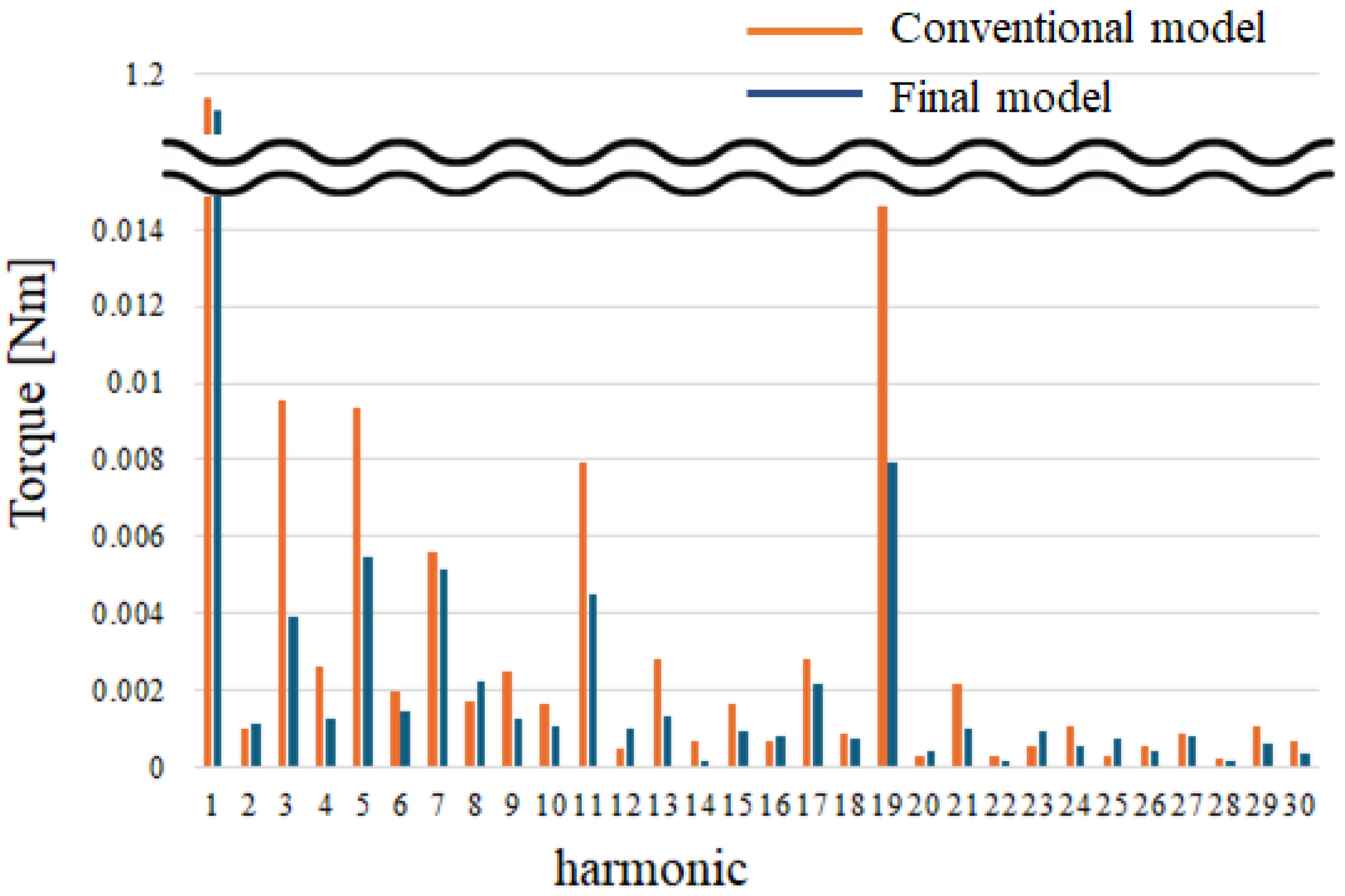 Processes 13 02139 g014