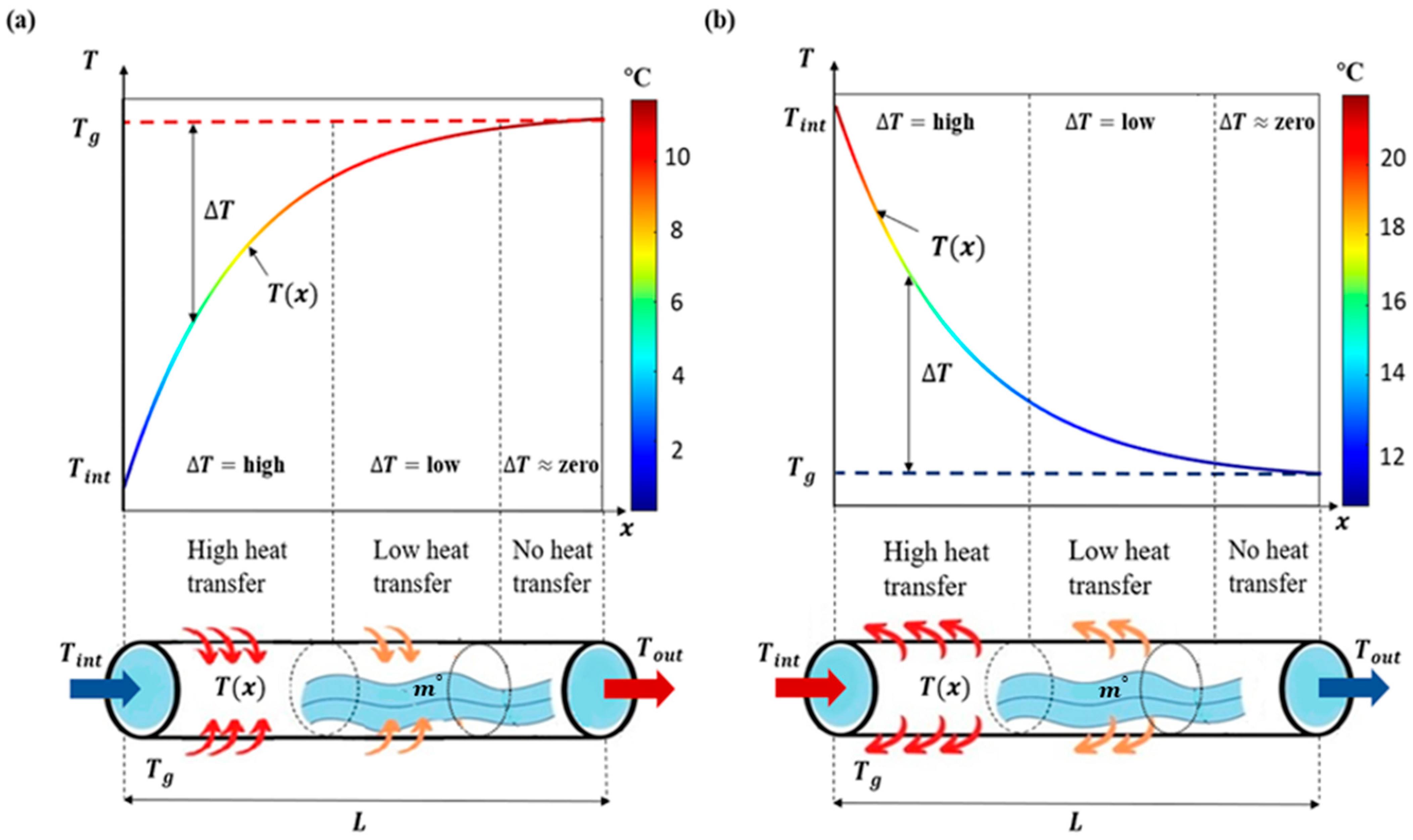 Processes 13 02142 g001