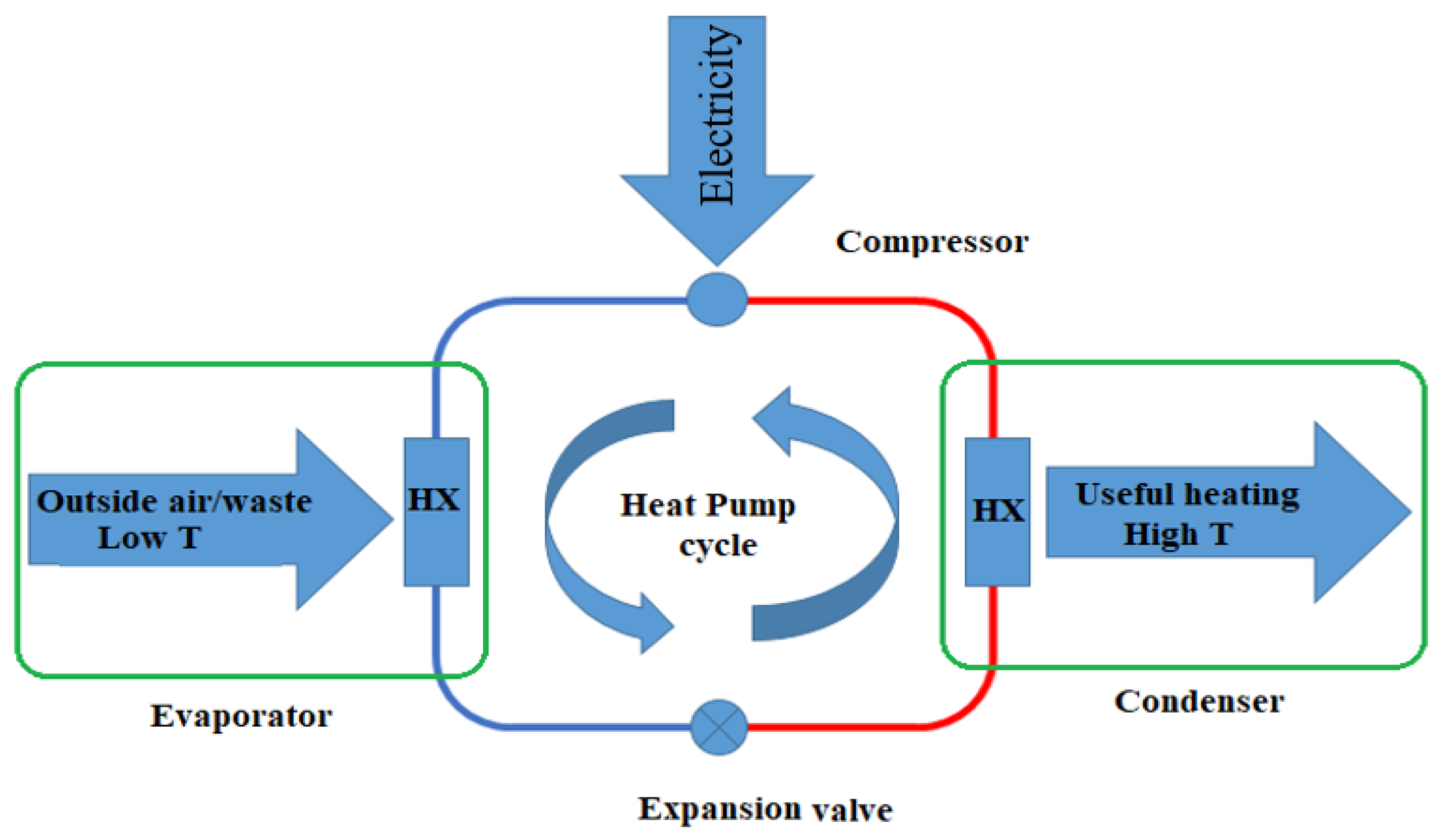 Processes 13 02142 g003