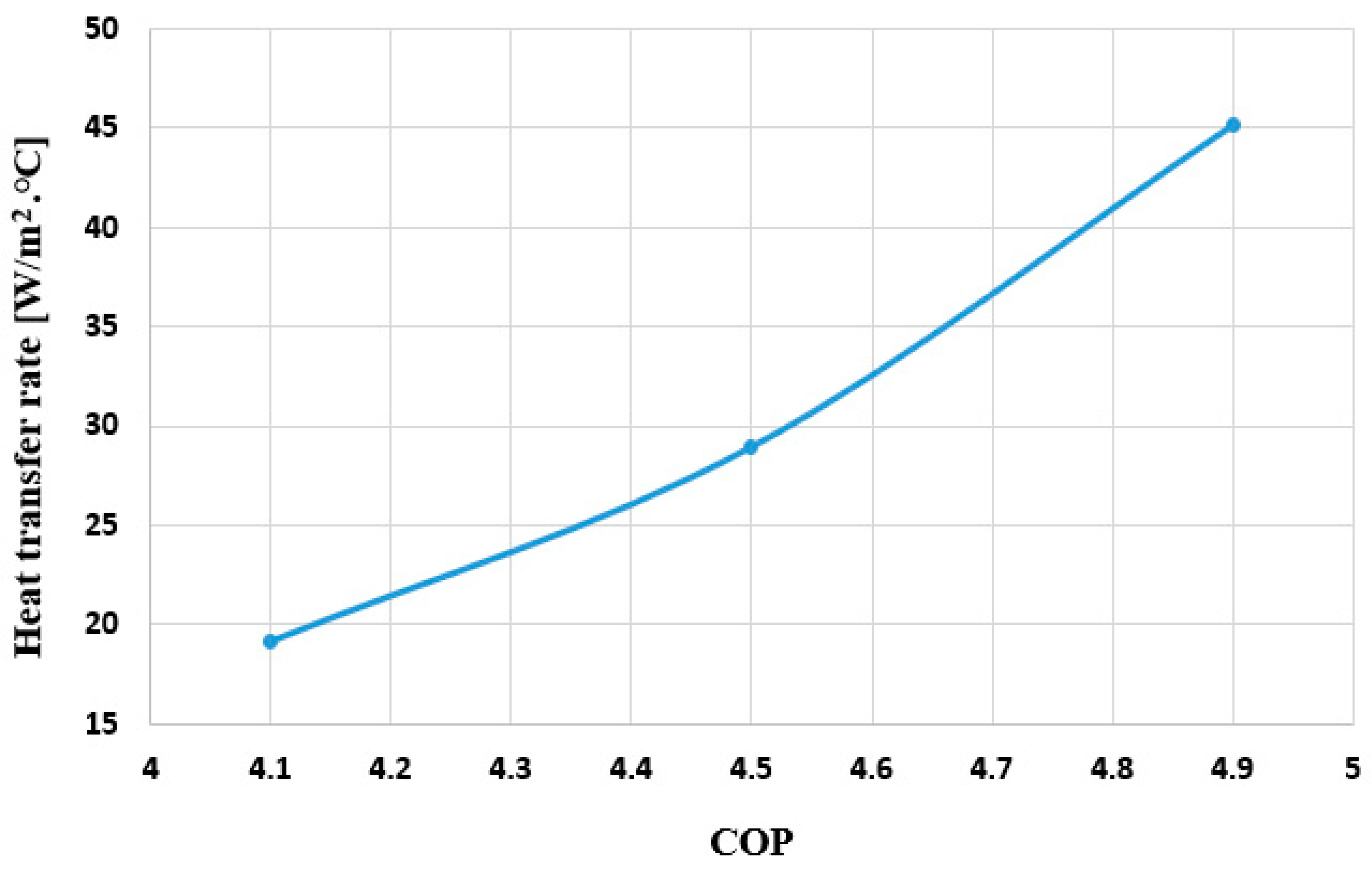 Processes 13 02142 g004