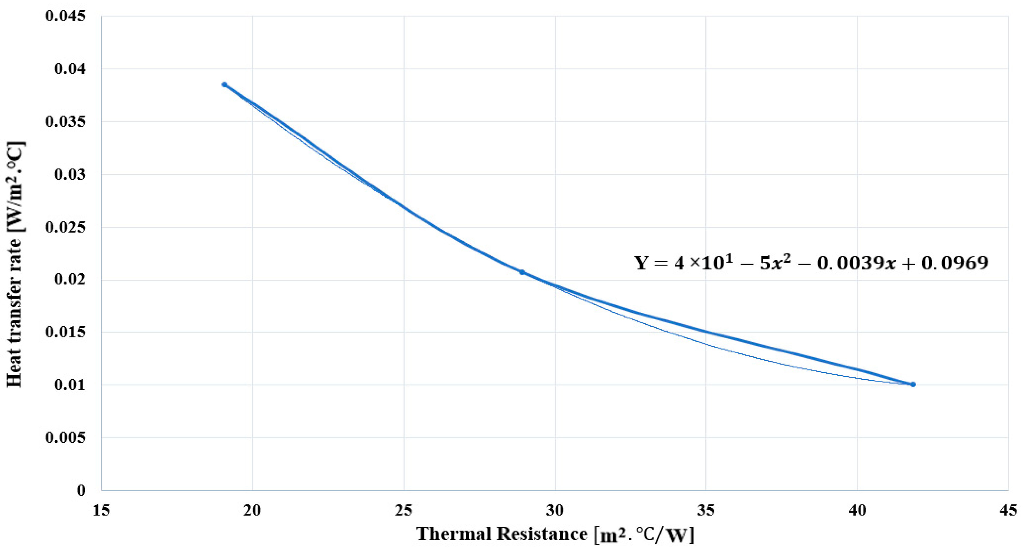 Processes 13 02142 g005