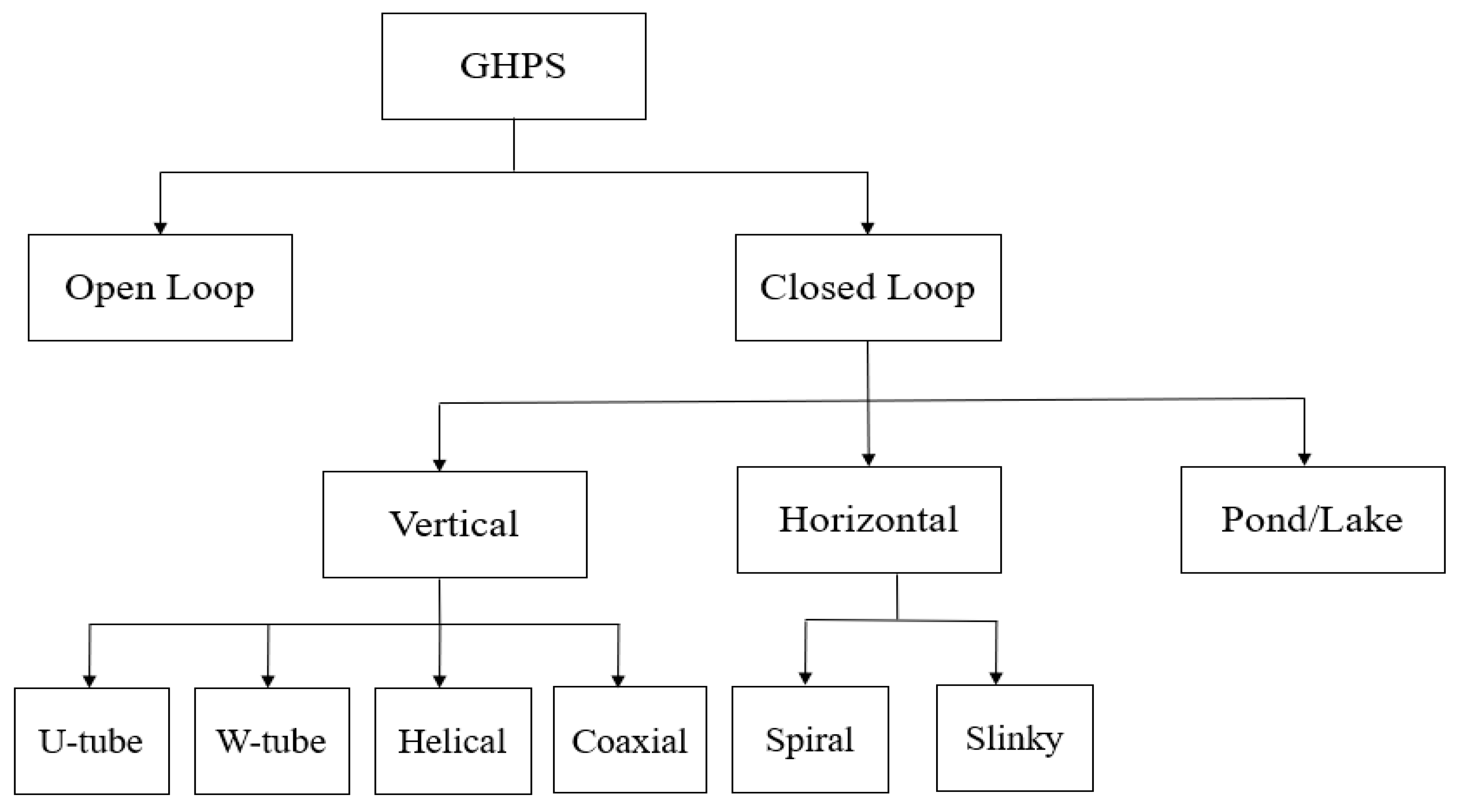 Processes 13 02142 g006