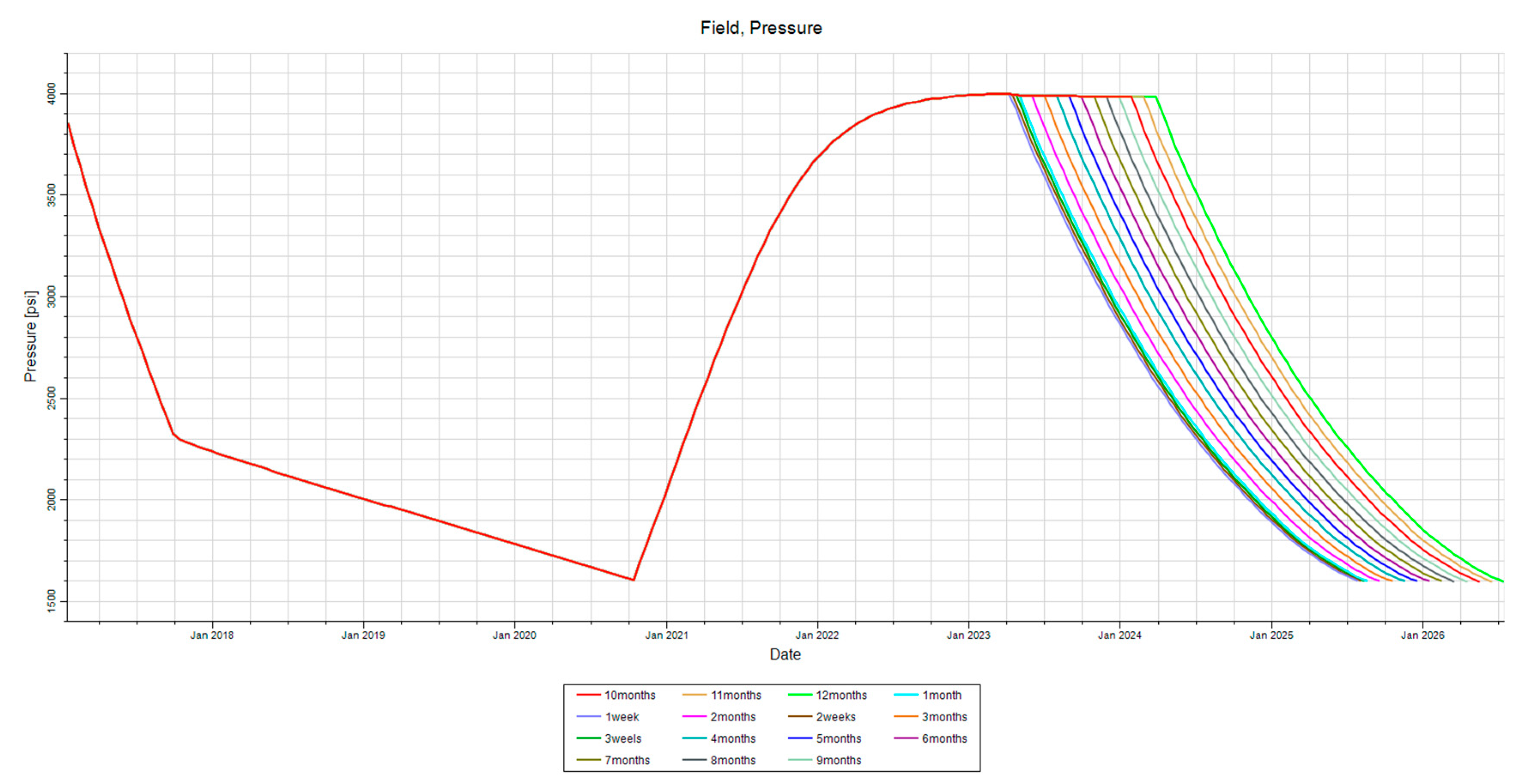 Processes 13 02143 g010