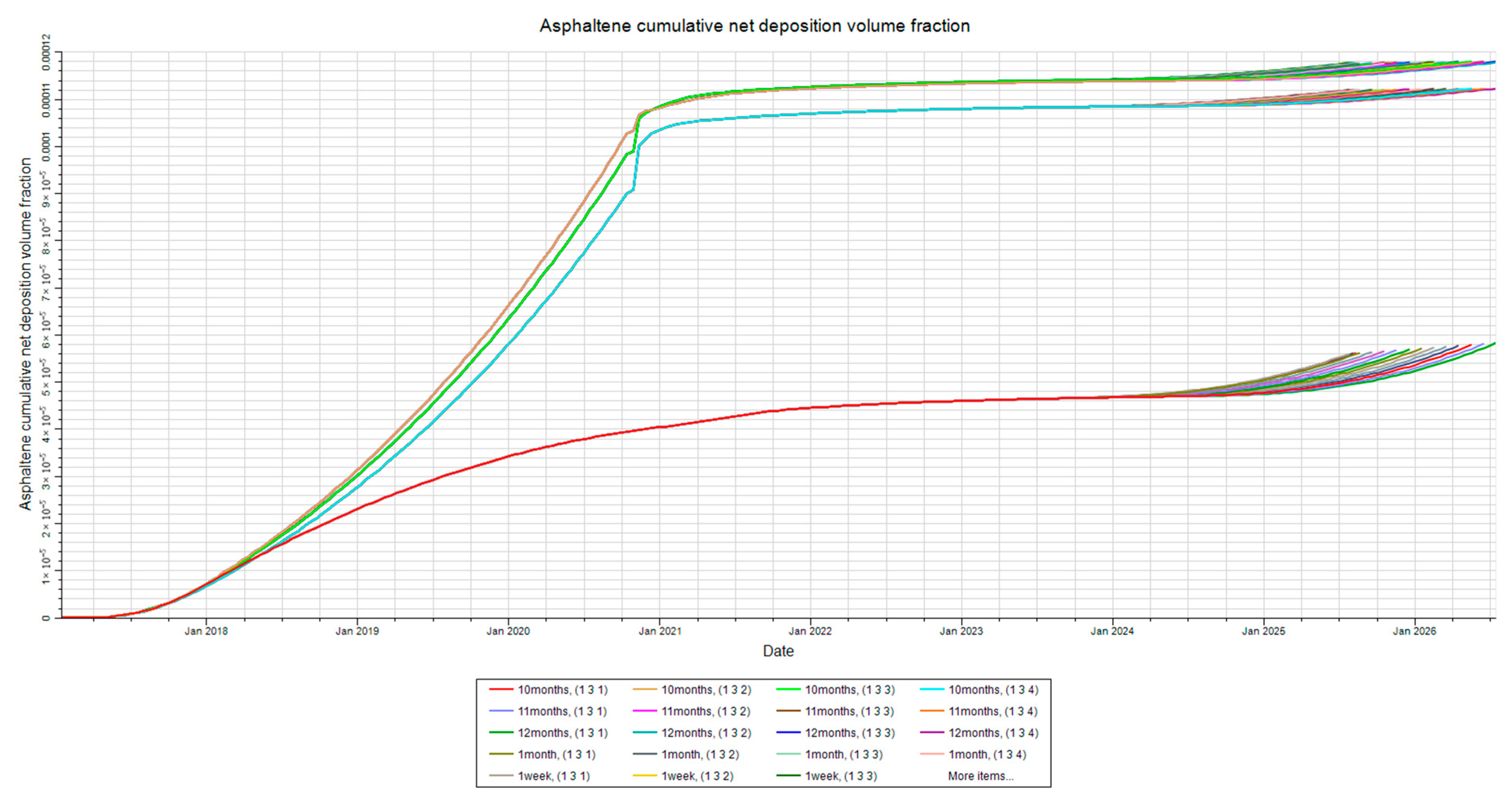 Processes 13 02143 g011