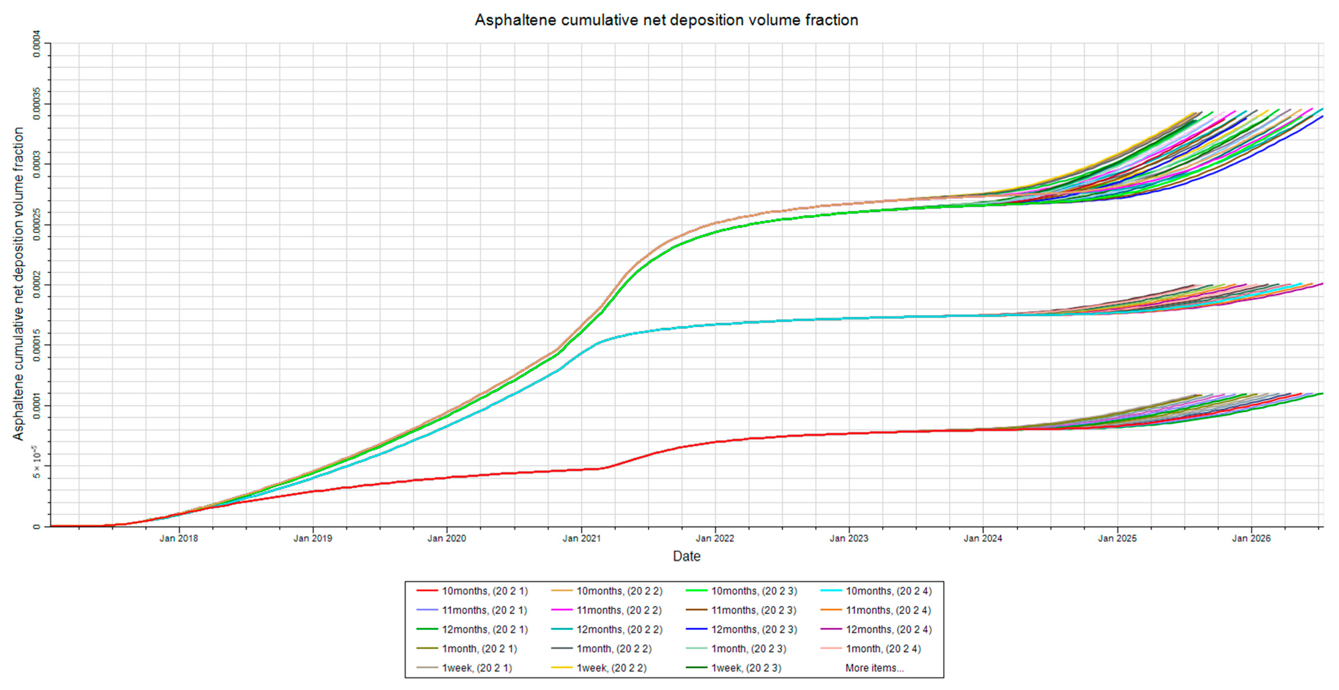 Processes 13 02143 g012