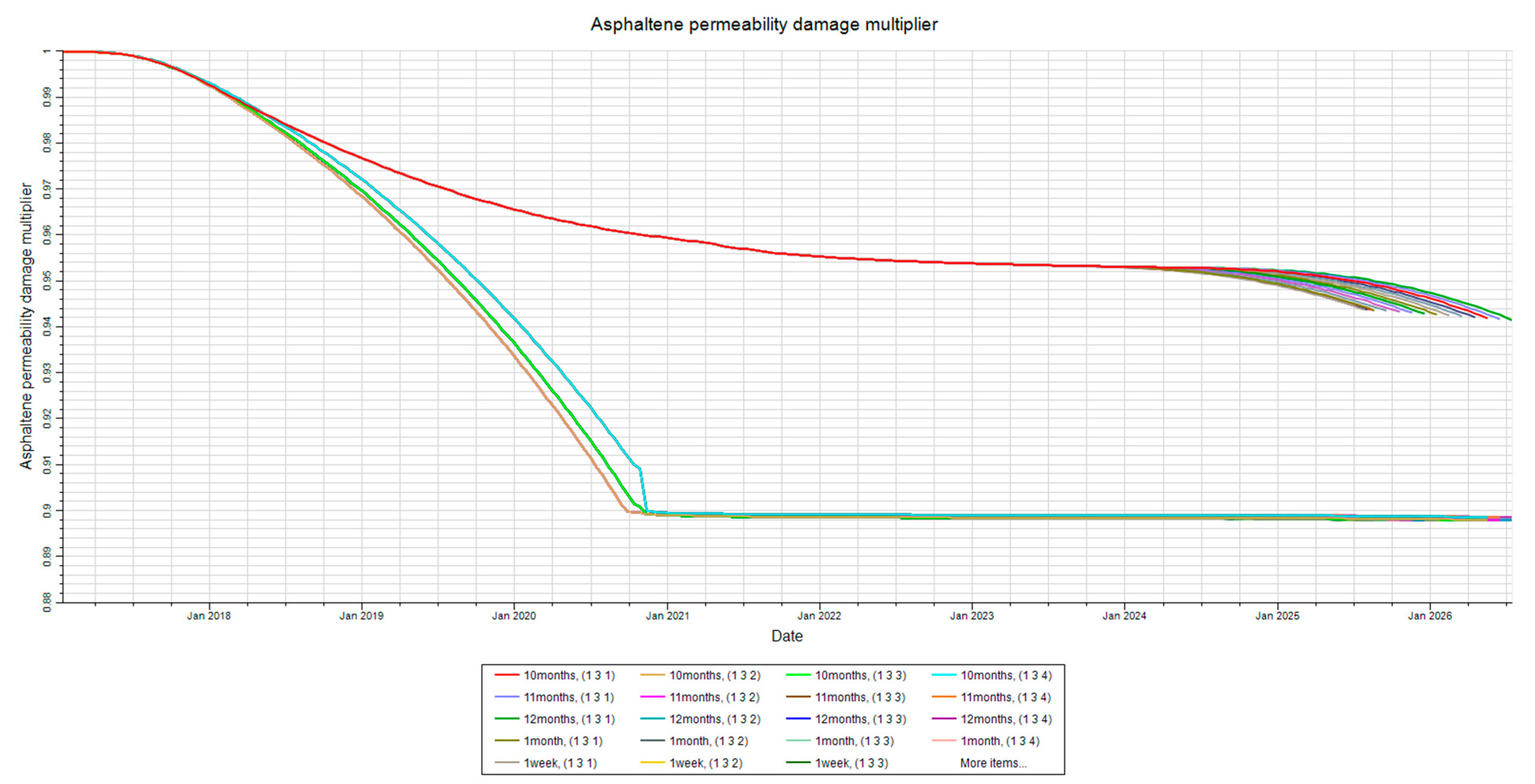 Processes 13 02143 g014