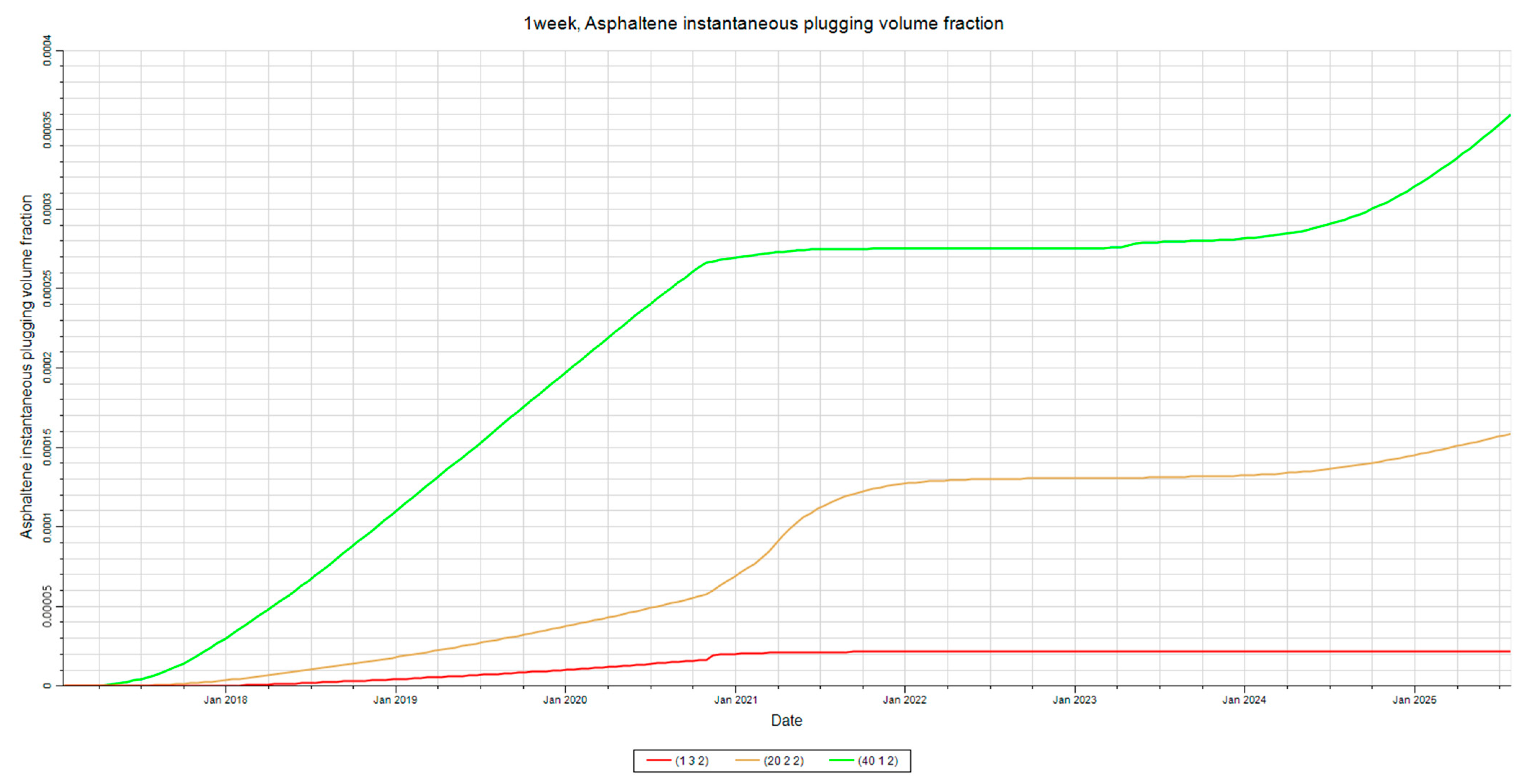 Processes 13 02143 g022