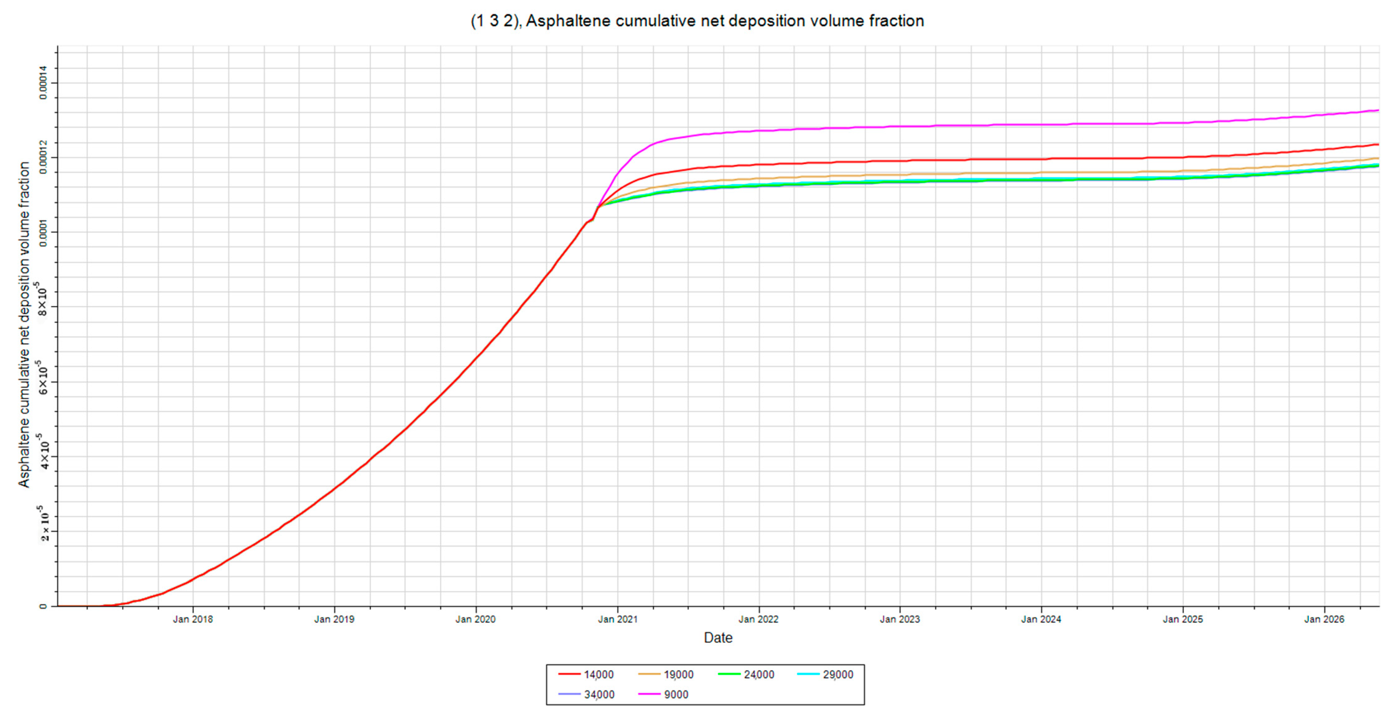 Processes 13 02143 g025