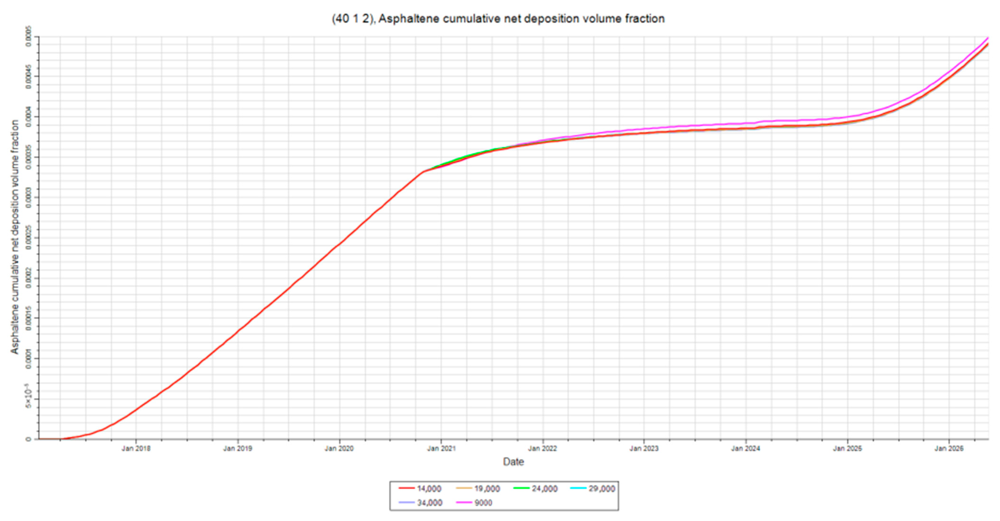 Processes 13 02143 g027