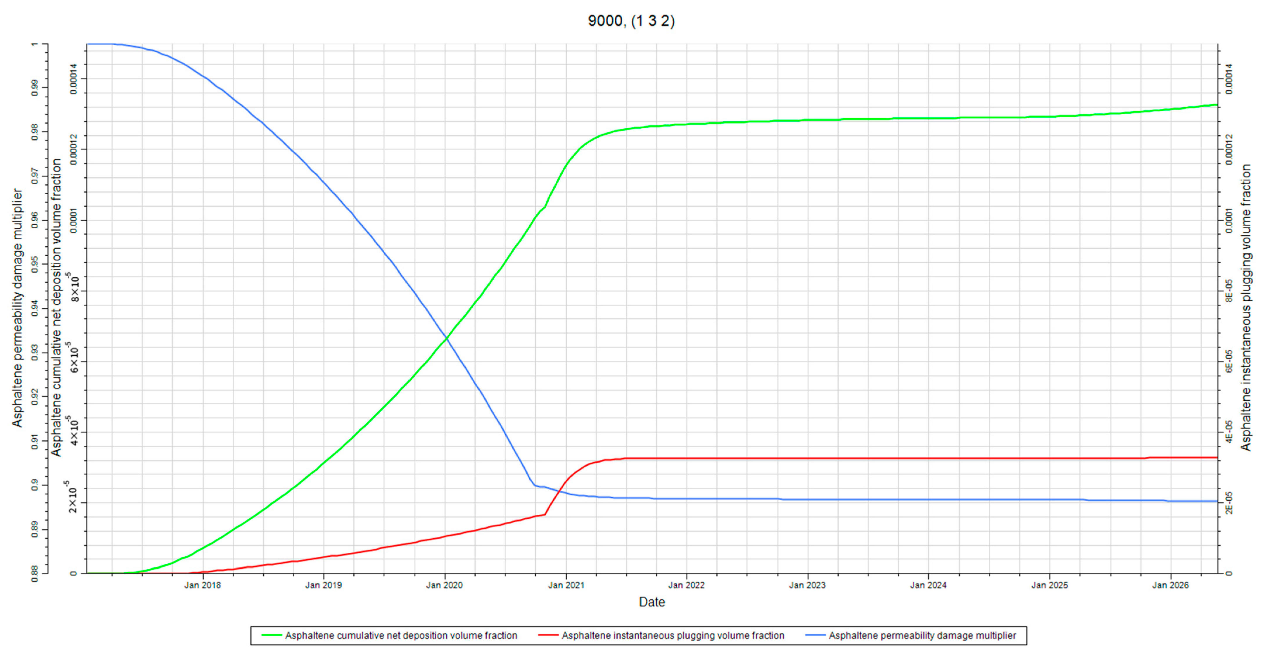 Processes 13 02143 g028