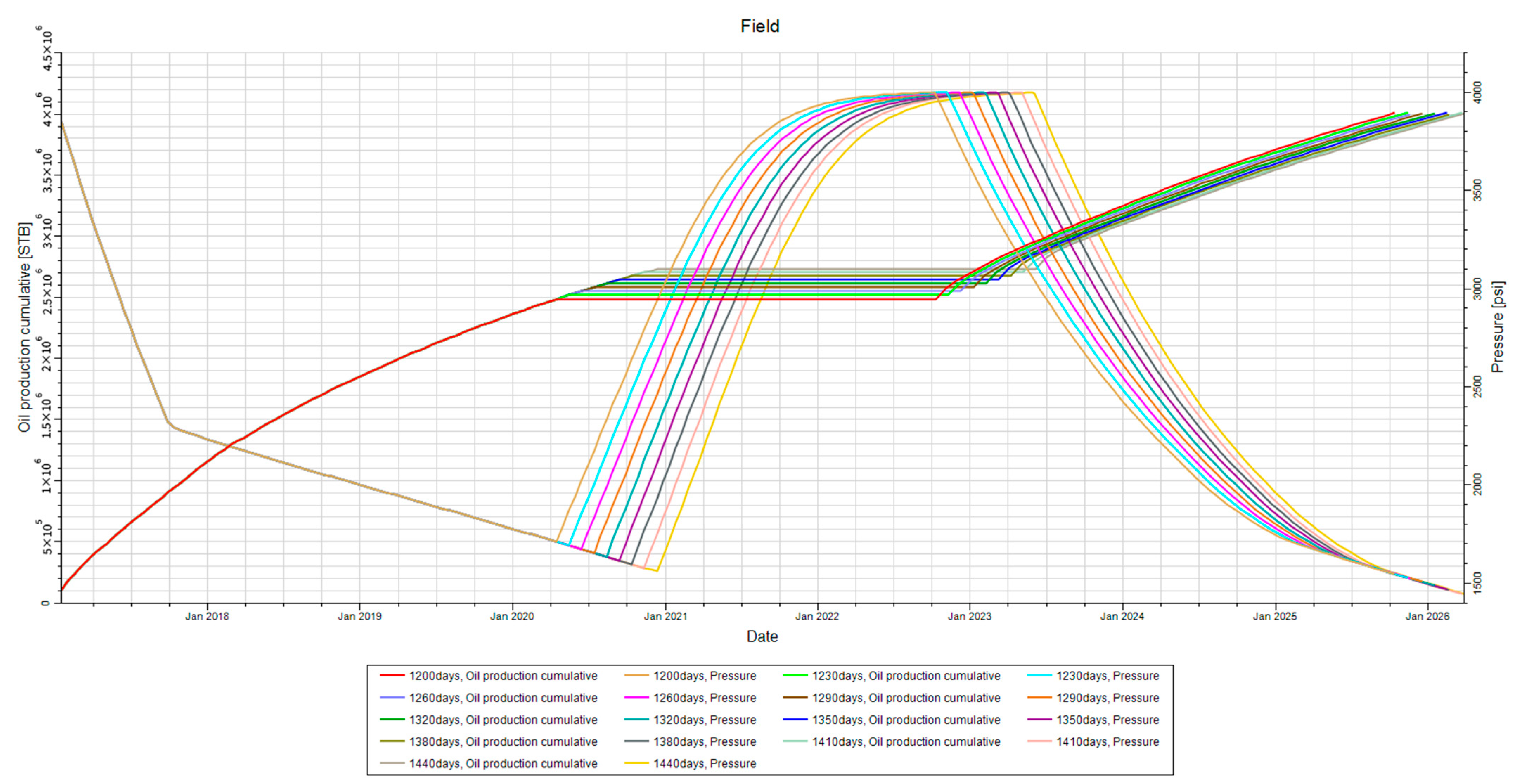 Processes 13 02143 g031