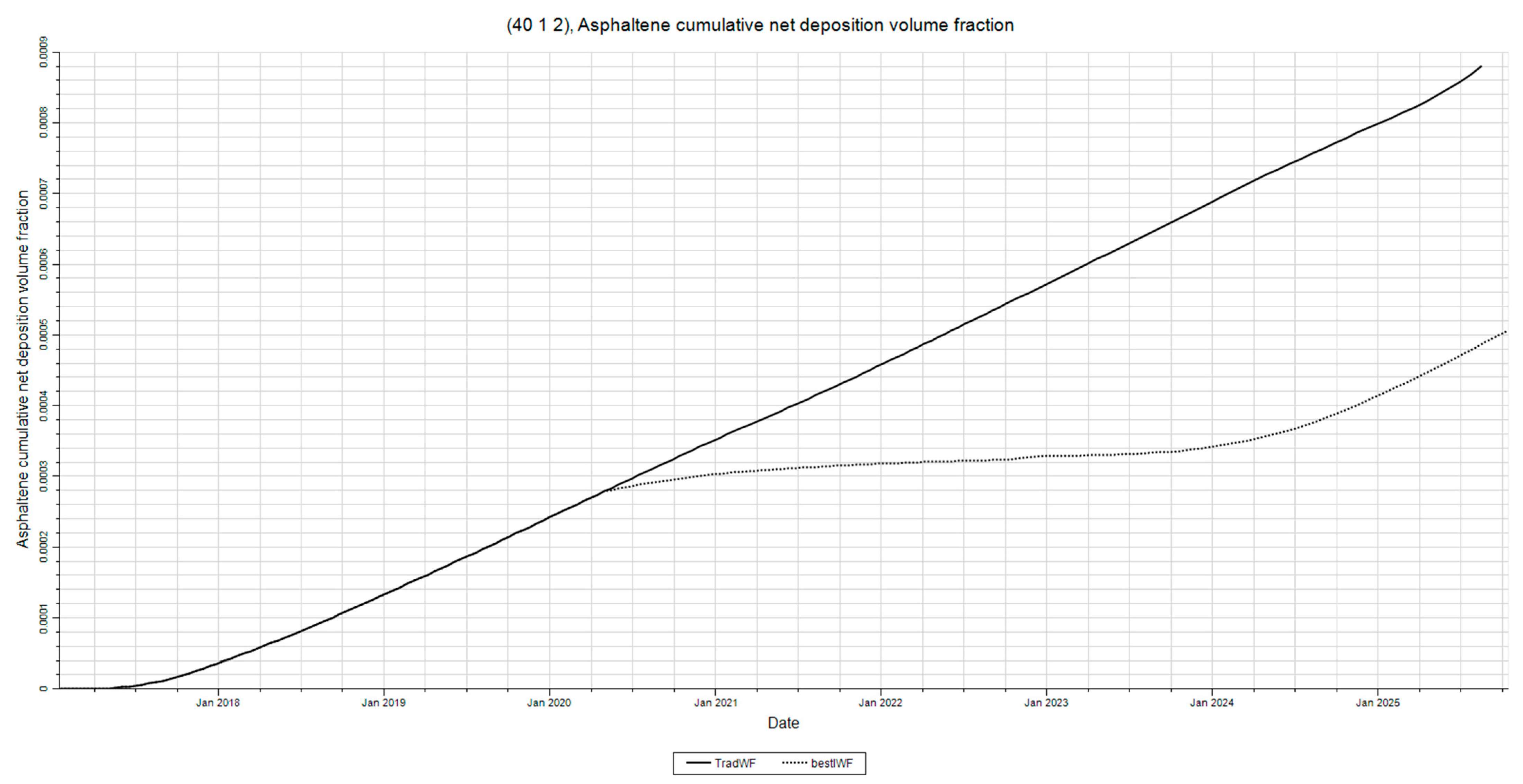 Processes 13 02143 g038