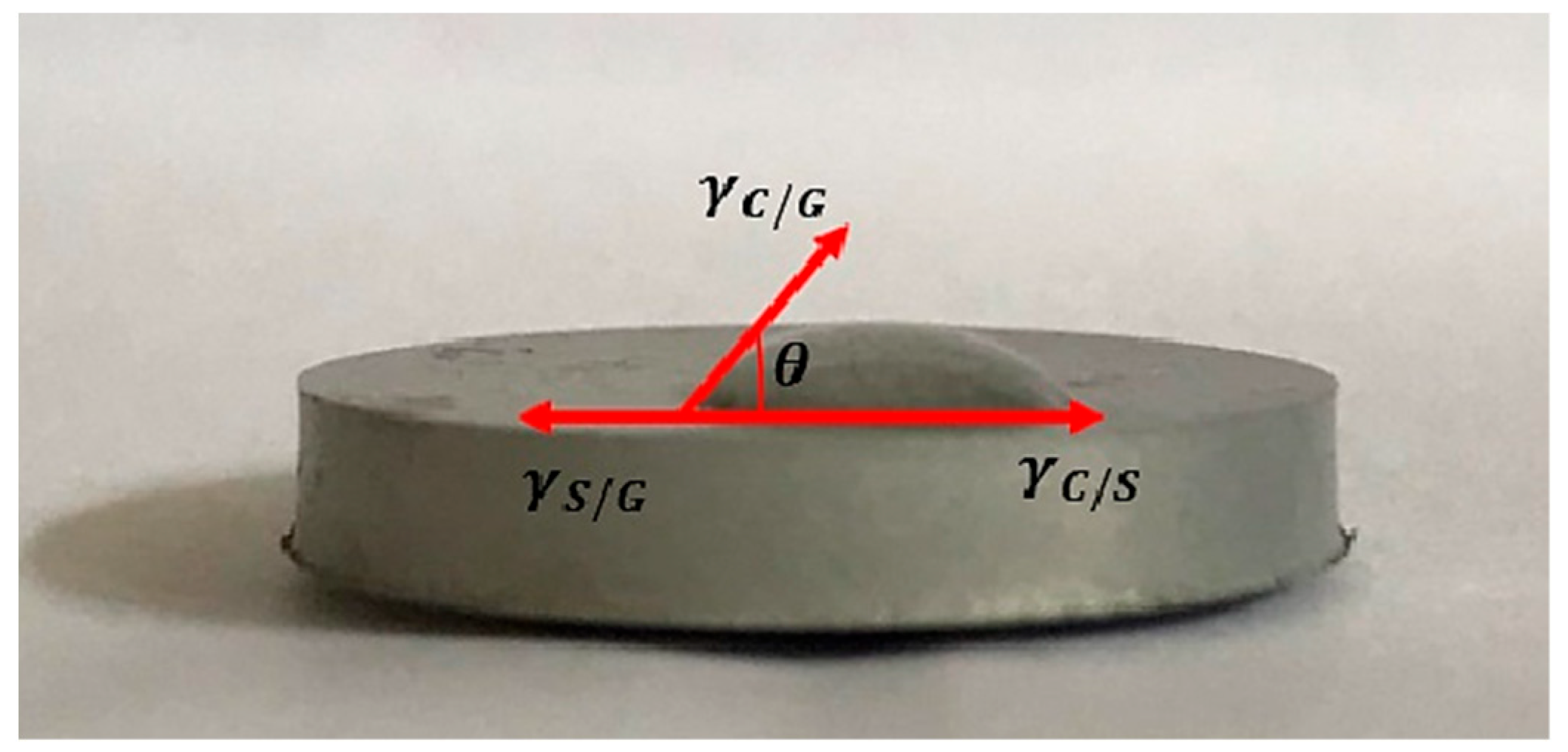 Processes 13 02144 g003