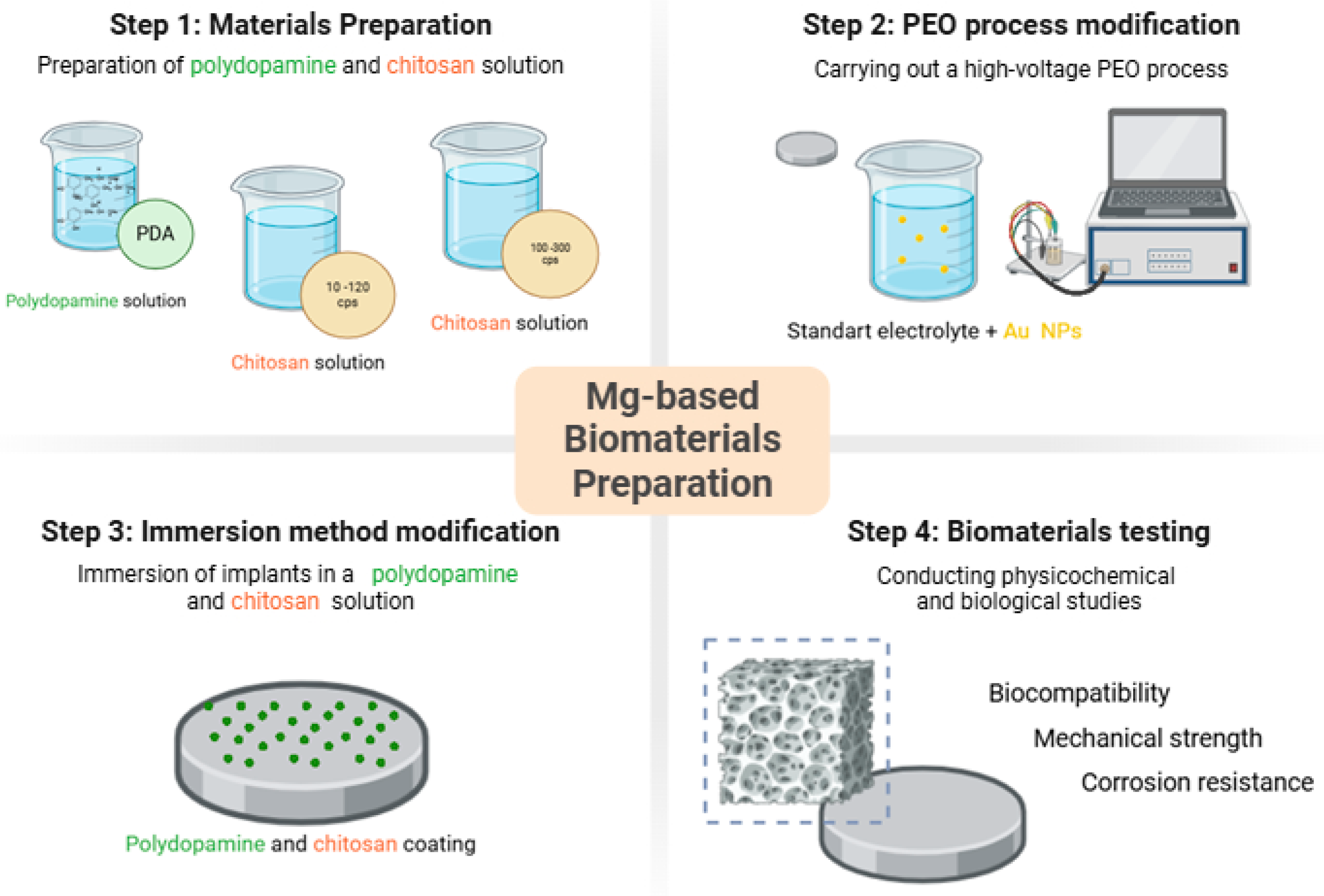 Processes 13 02144 g005