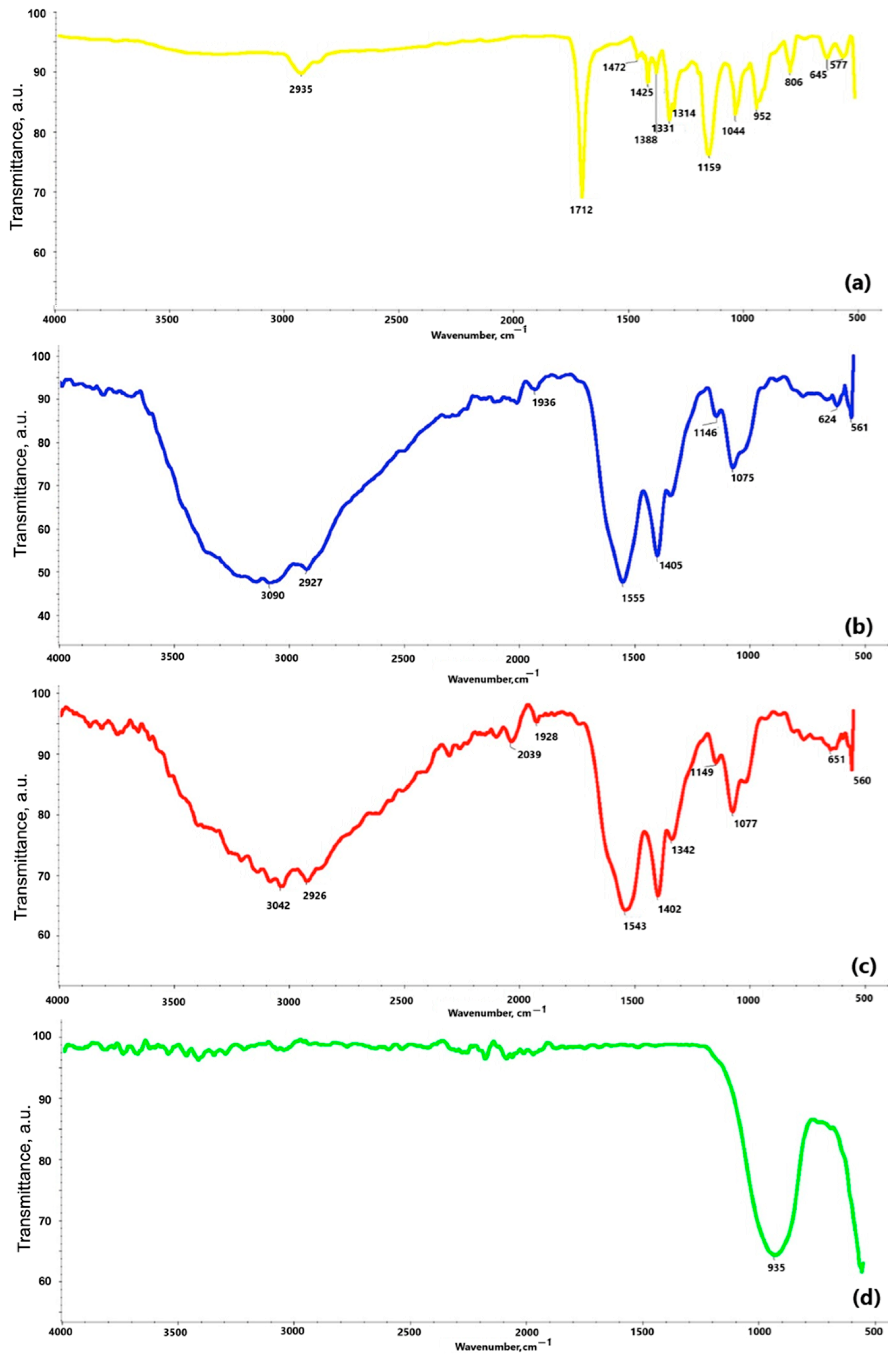 Processes 13 02144 g007