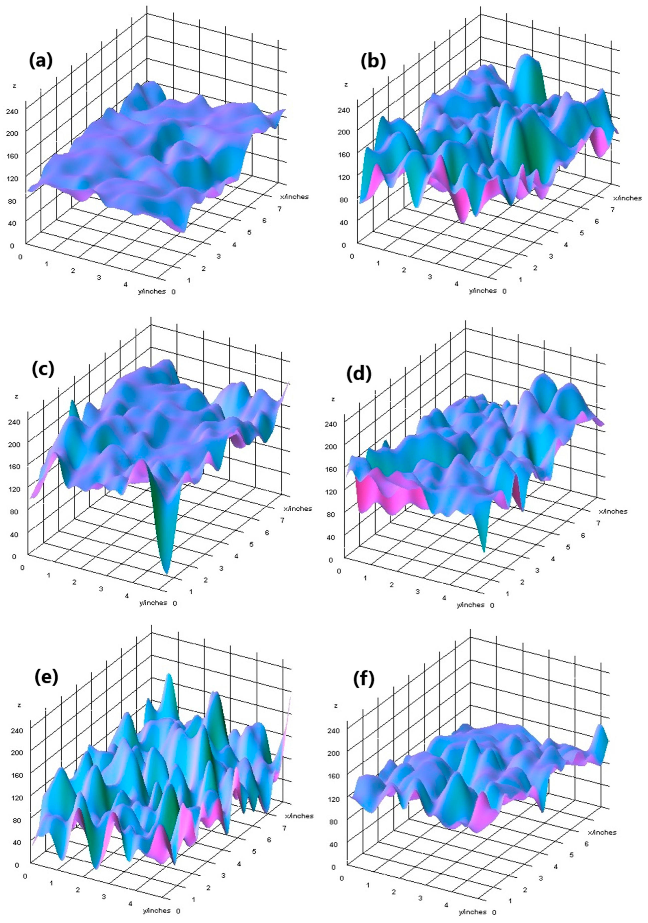 Processes 13 02144 g014