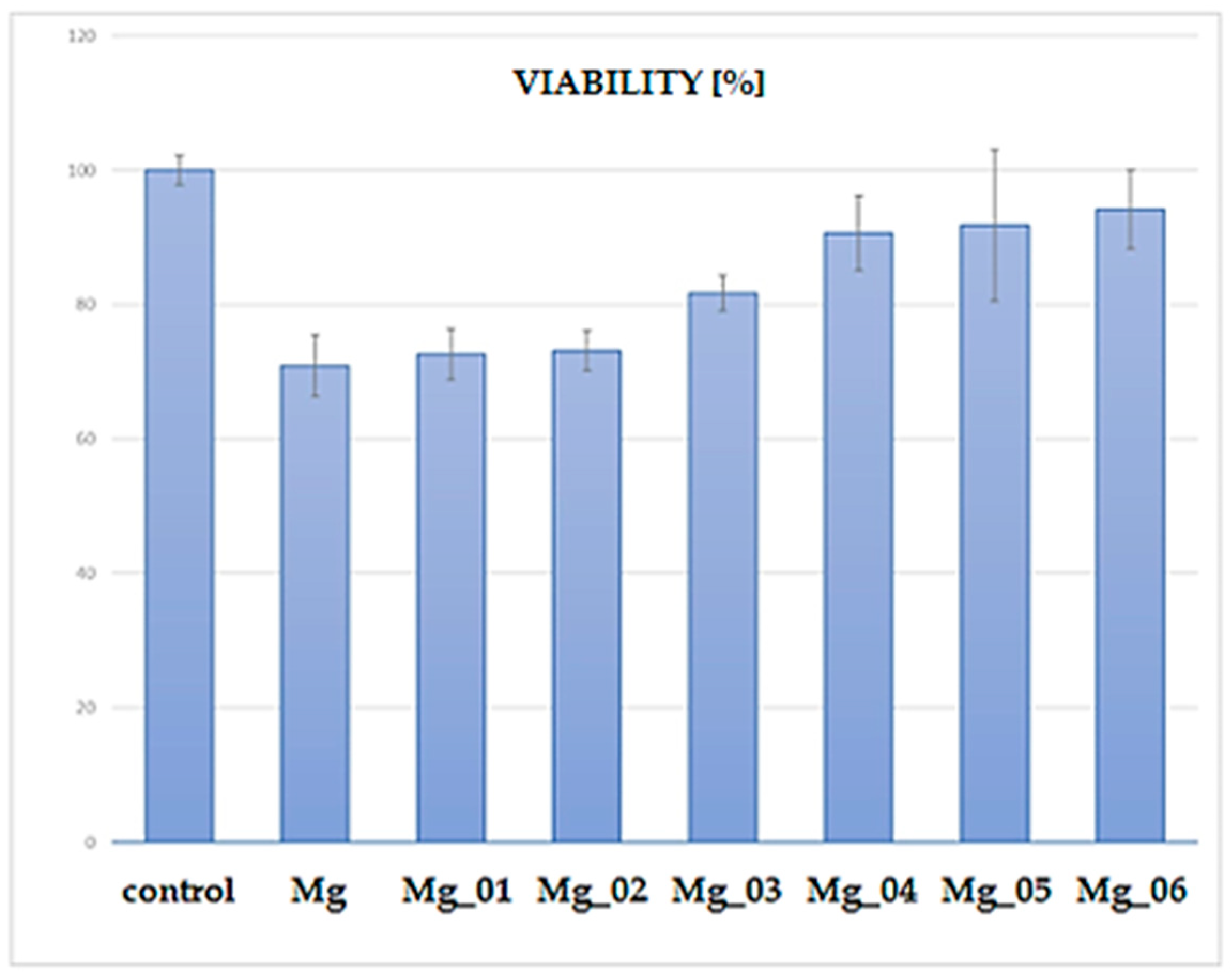 Processes 13 02144 g019