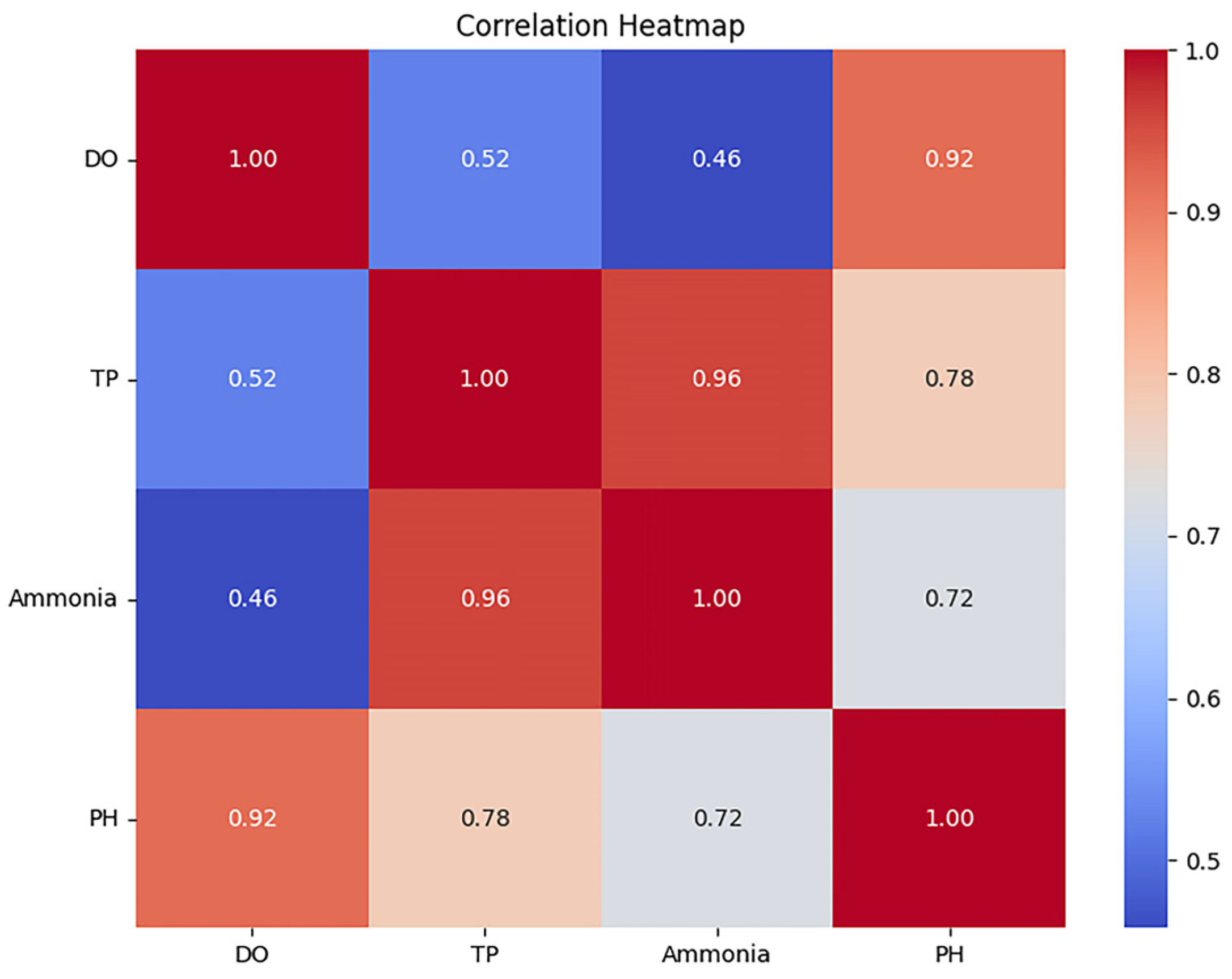 Processes 13 02145 g002