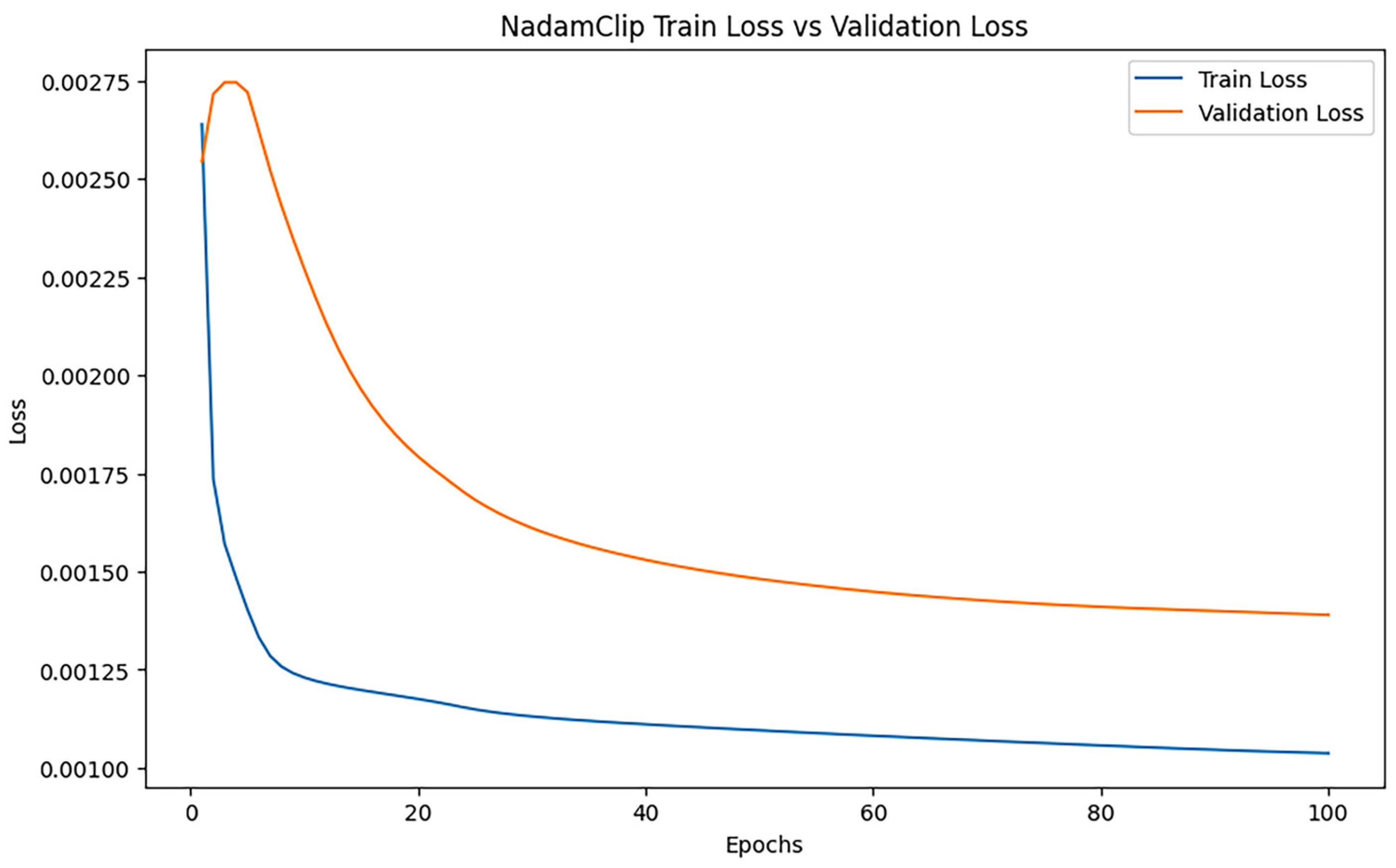 Processes 13 02145 g003