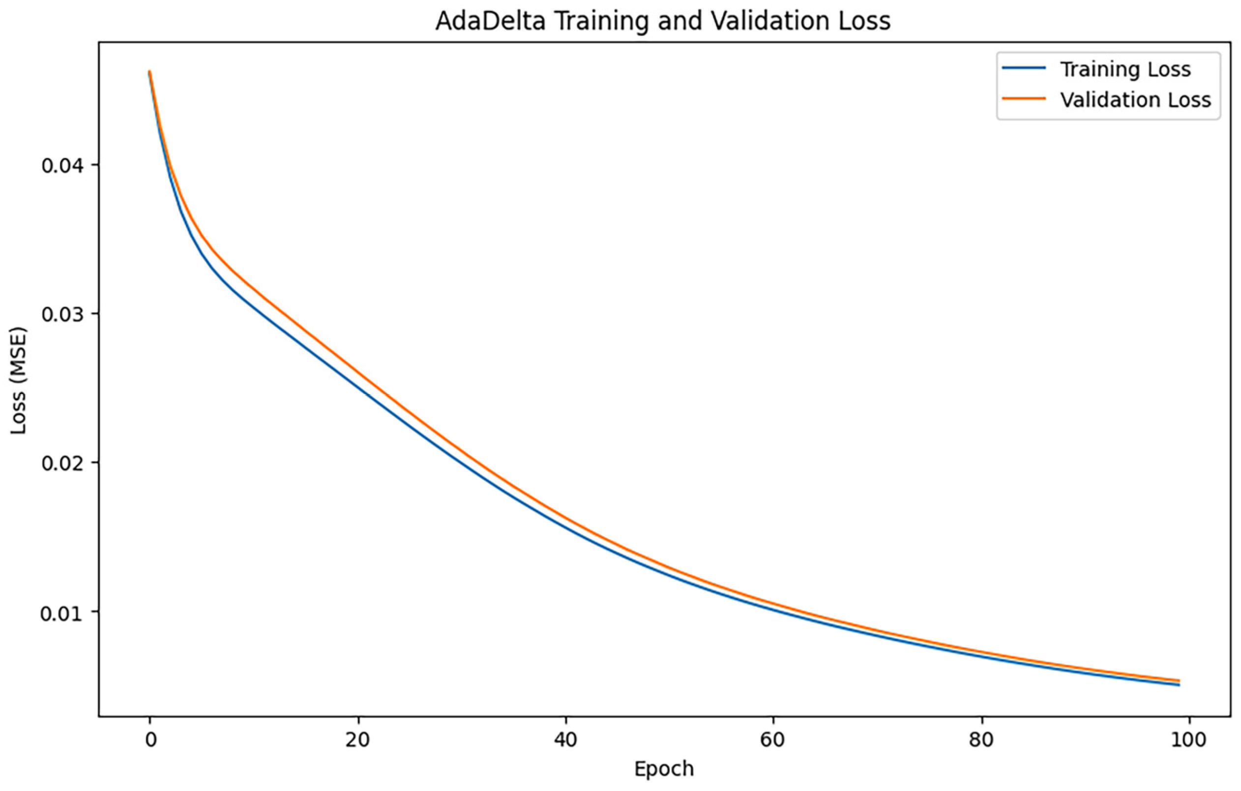 Processes 13 02145 g008