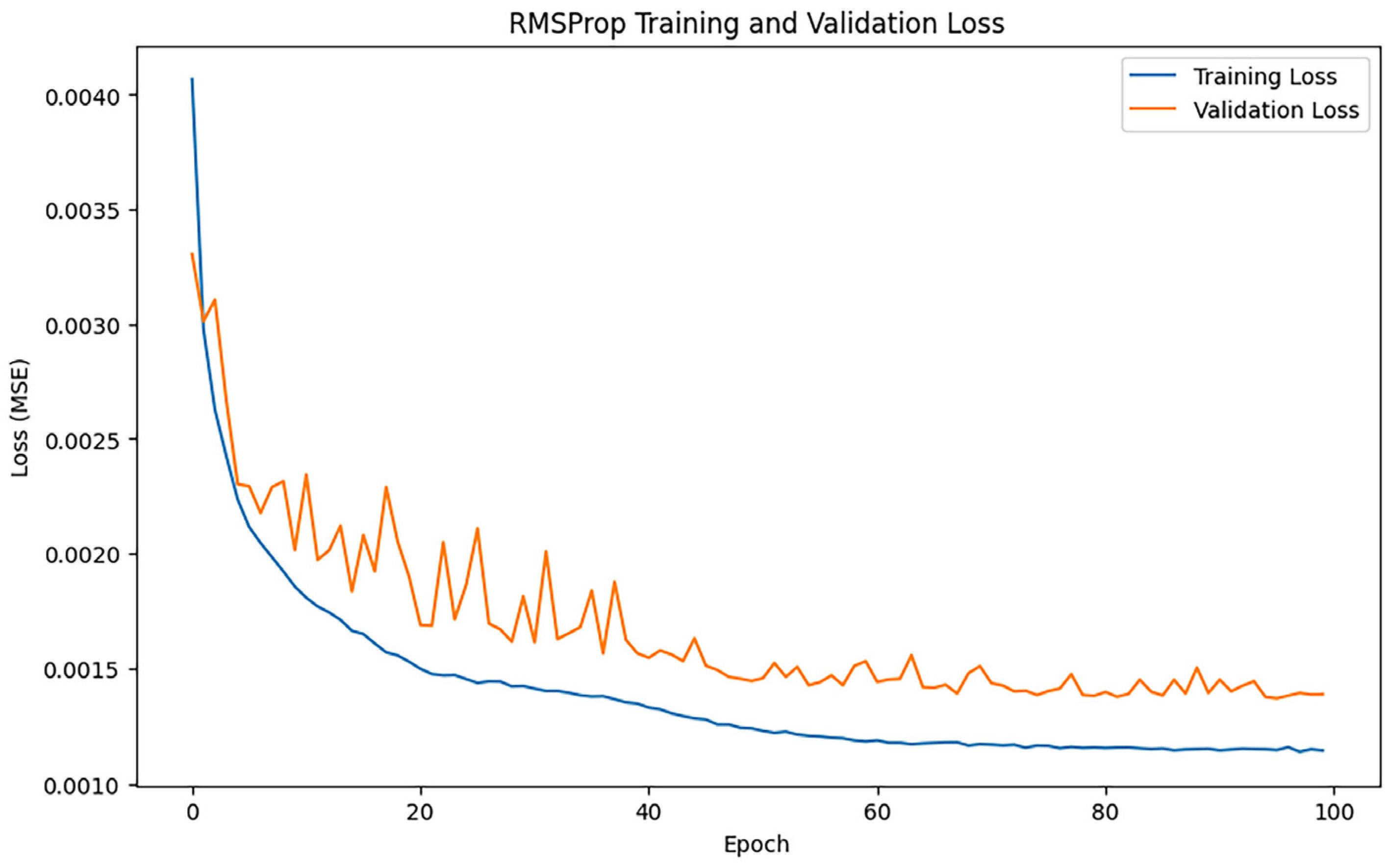 Processes 13 02145 g009