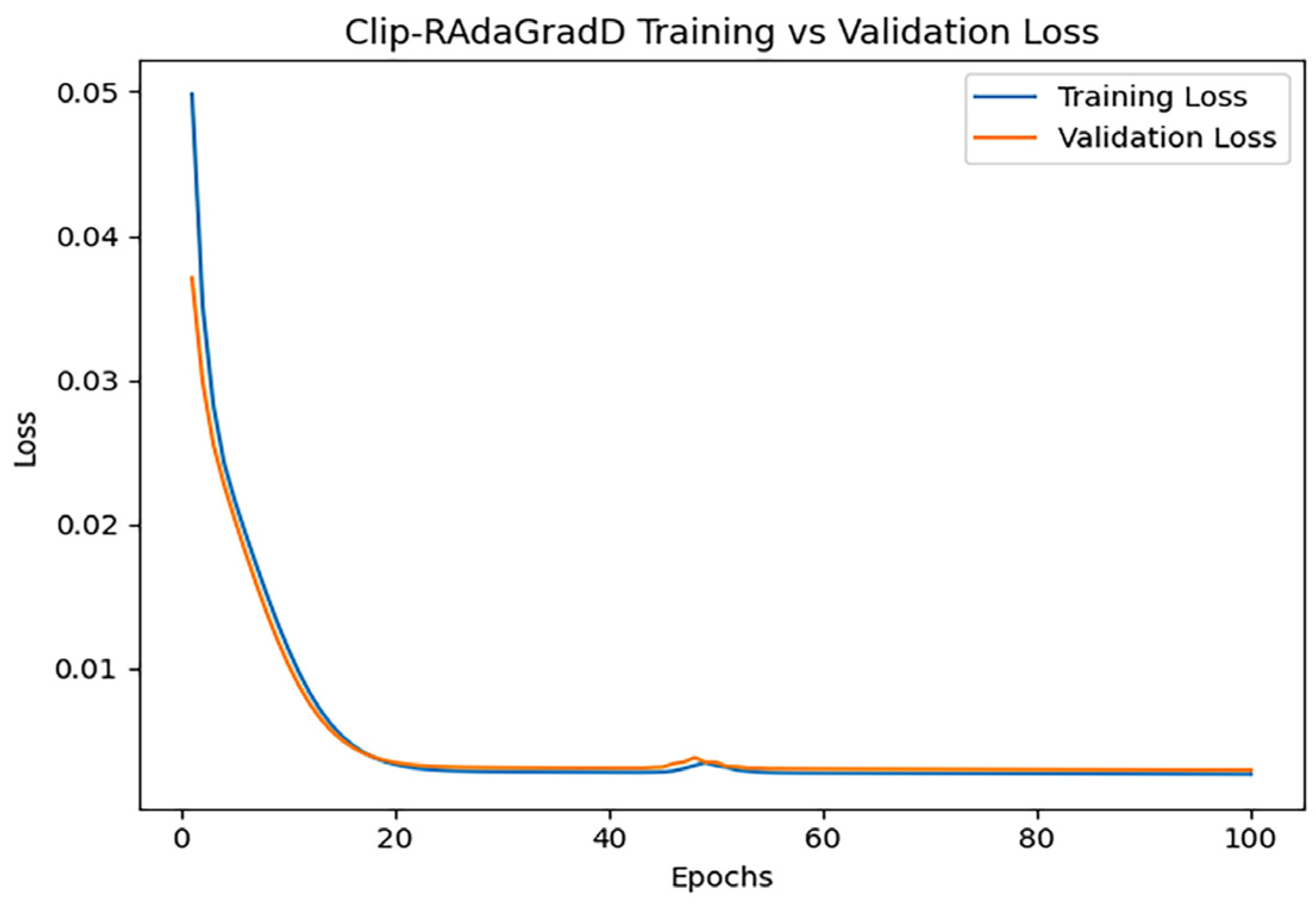 Processes 13 02145 g015