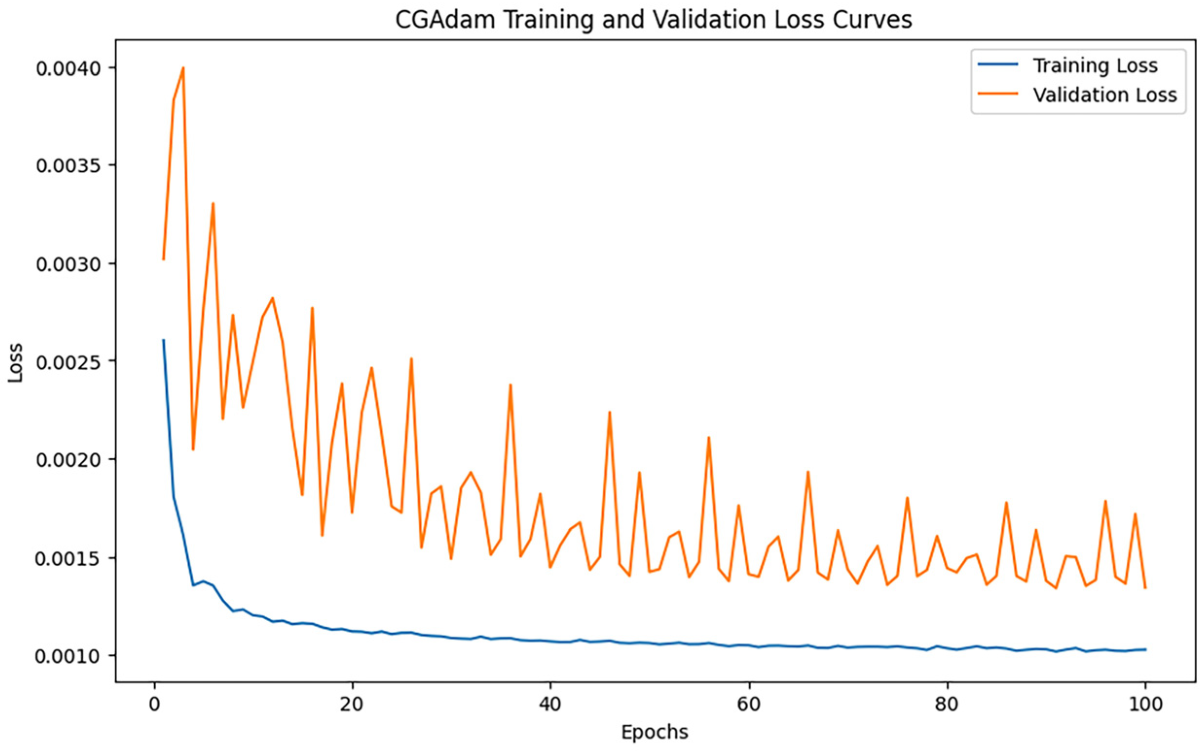 Processes 13 02145 g016