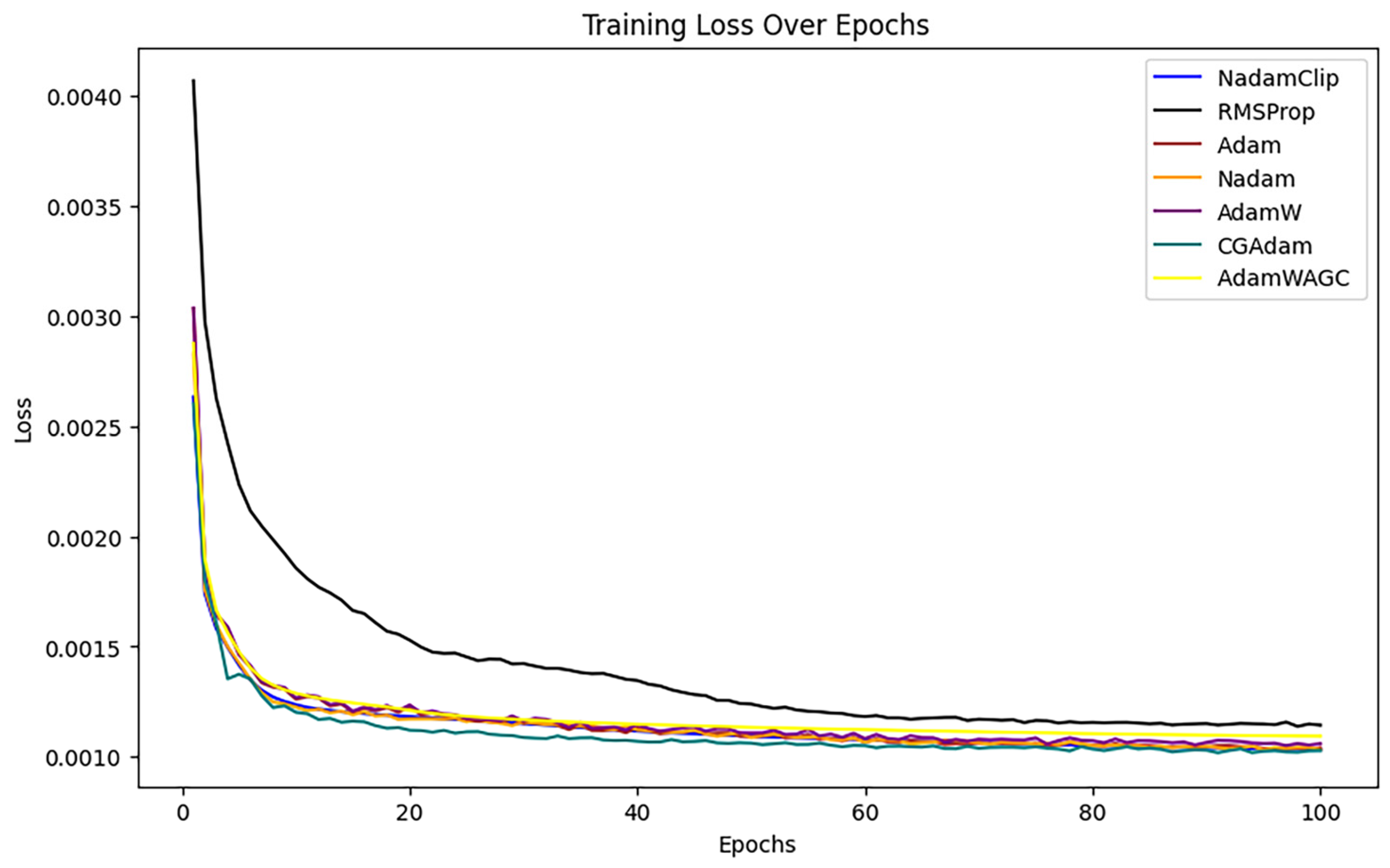 Processes 13 02145 g0a1