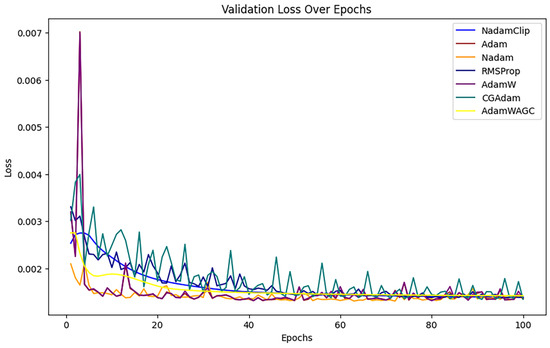 Processes 13 02145 g0a3