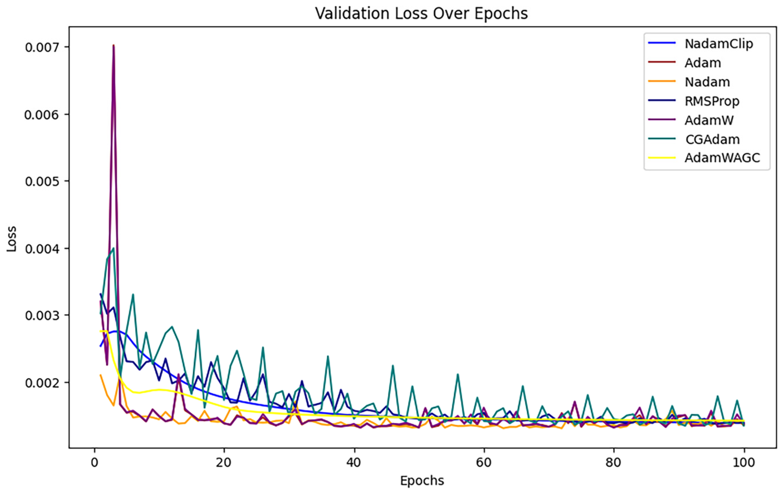 Processes 13 02145 g0a3