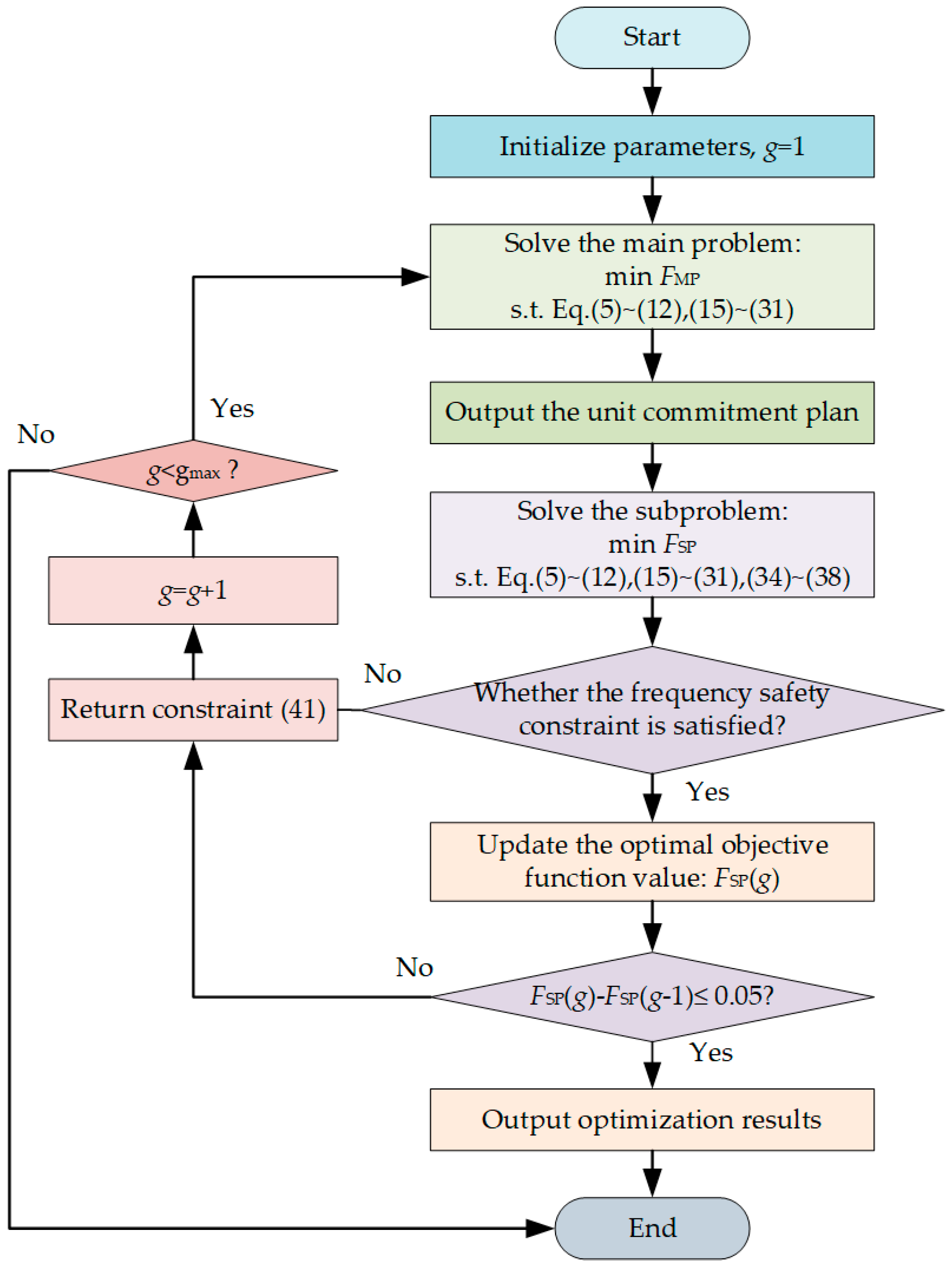 Processes 13 02146 g004