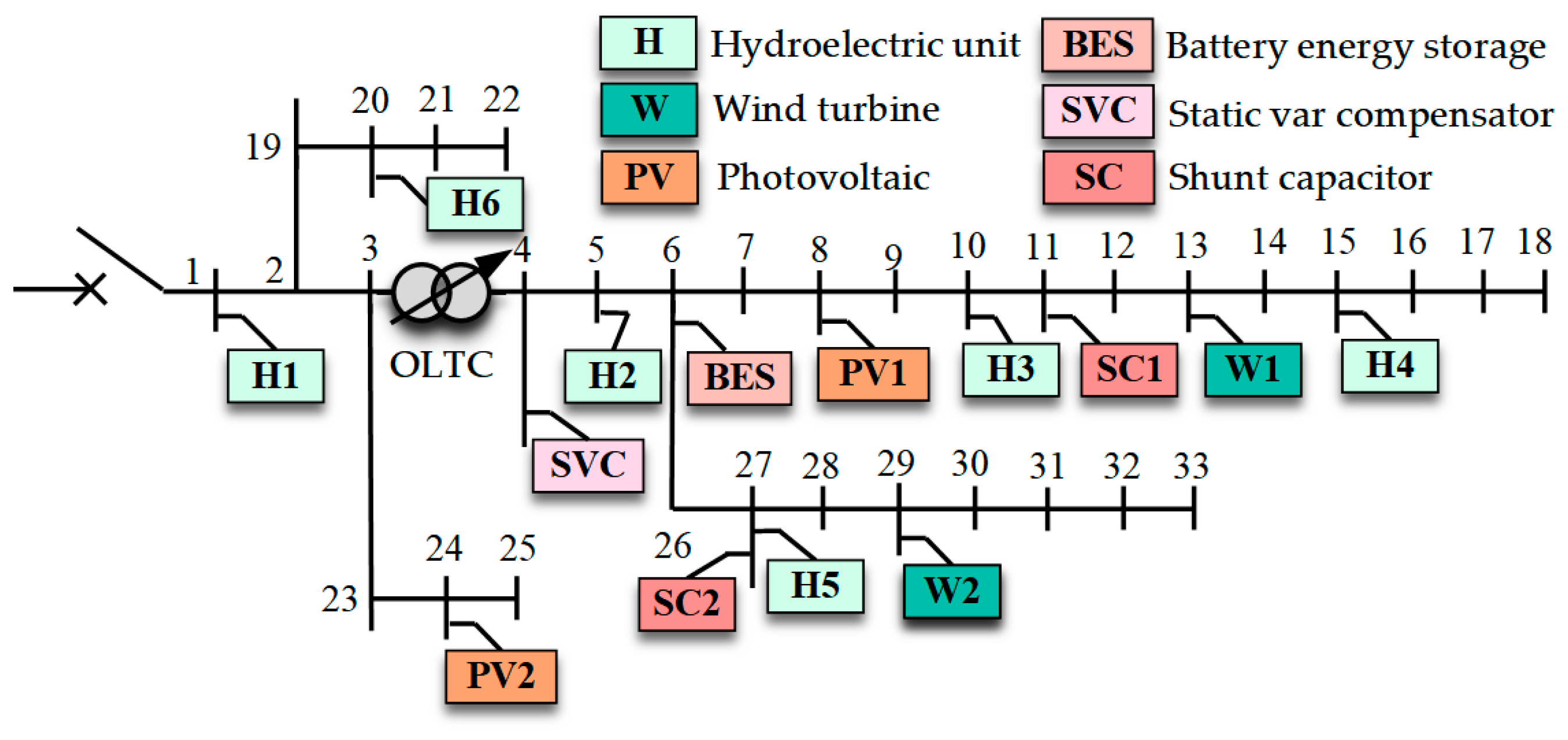 Processes 13 02146 g005