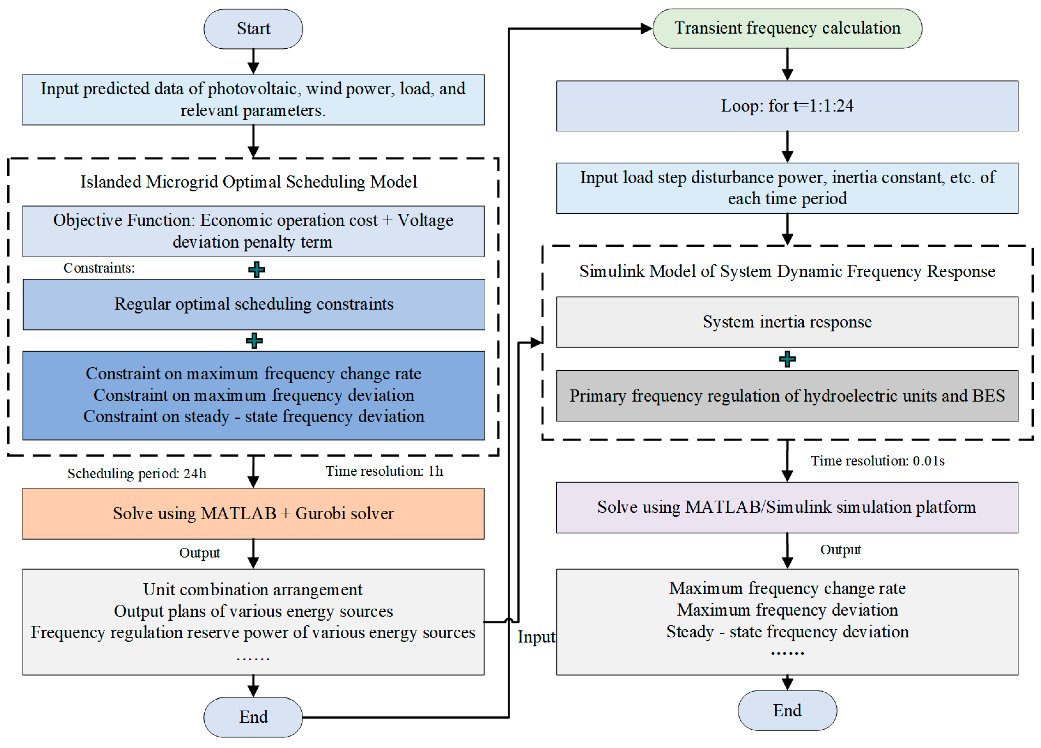 Processes 13 02146 g007