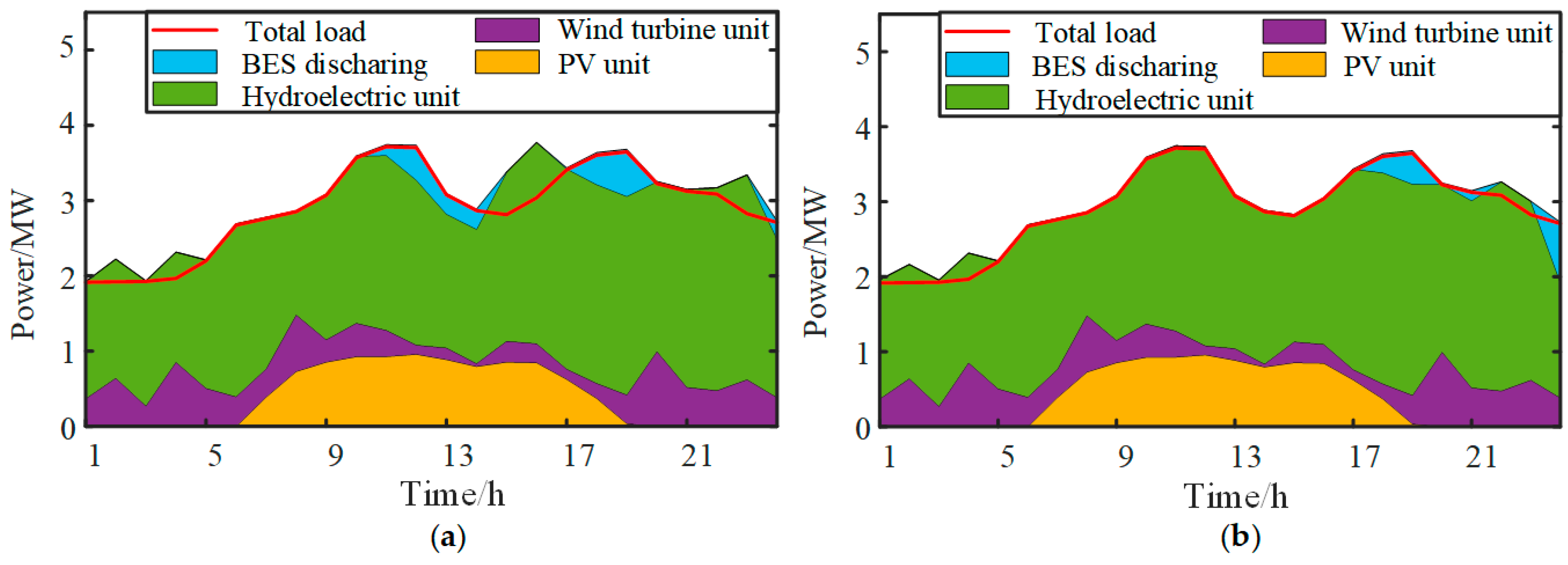 Processes 13 02146 g011