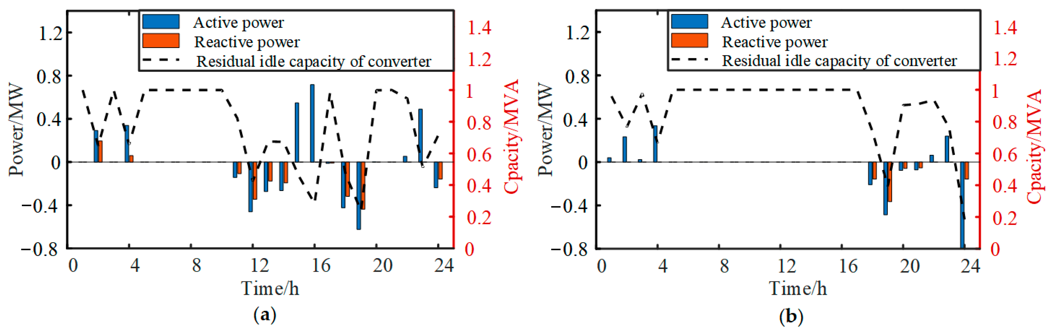 Processes 13 02146 g012