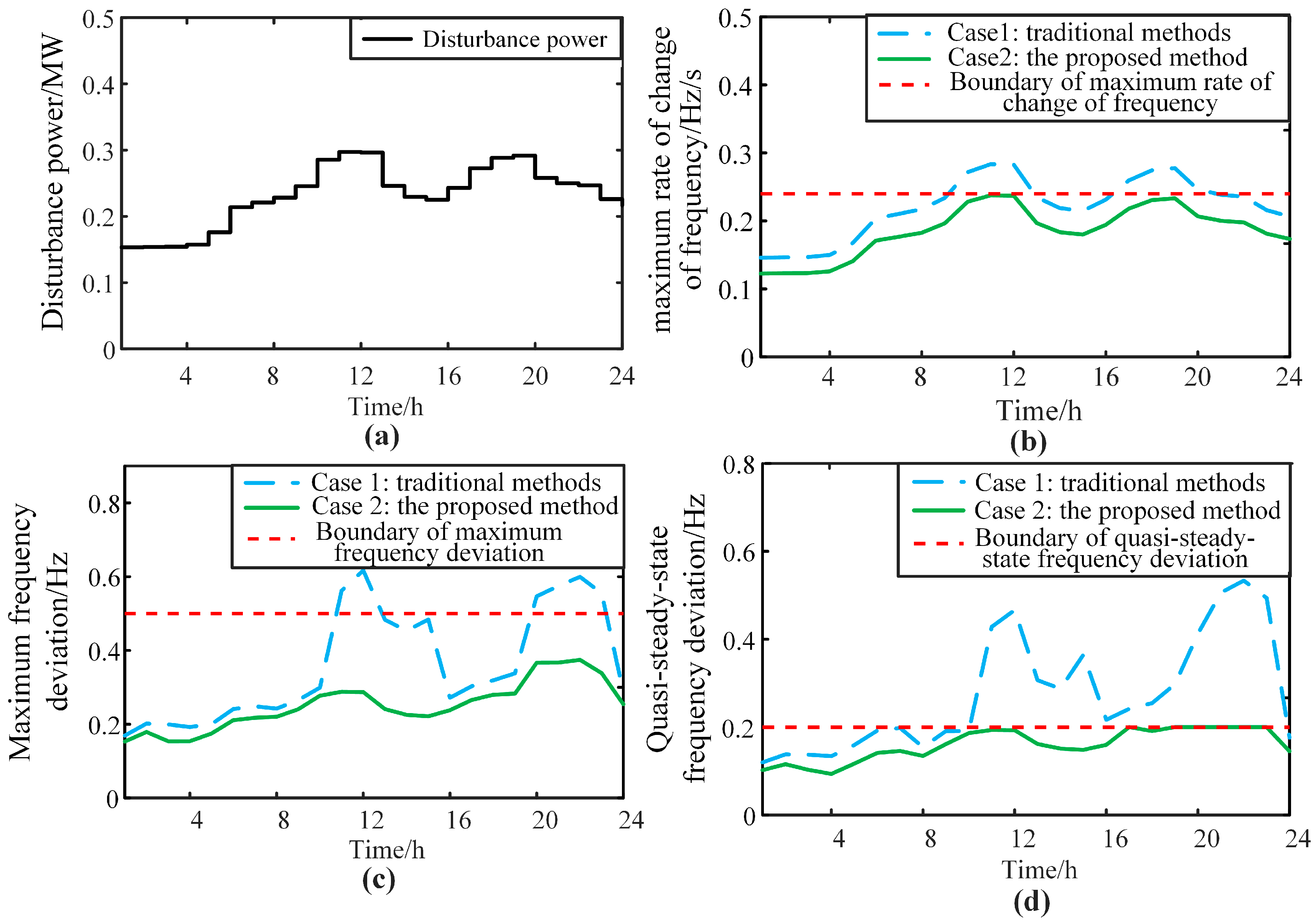 Processes 13 02146 g014