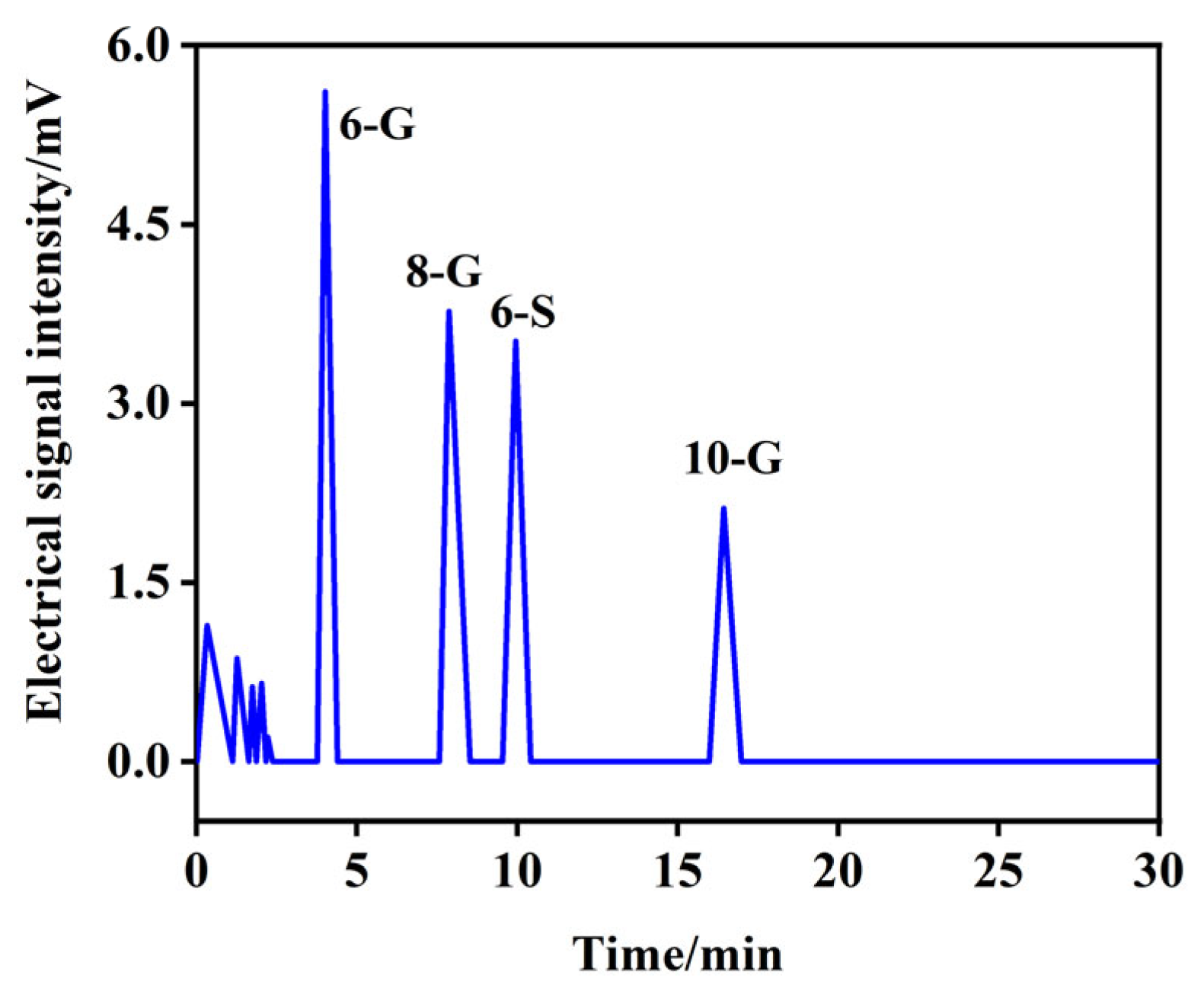 Processes 13 02149 g002