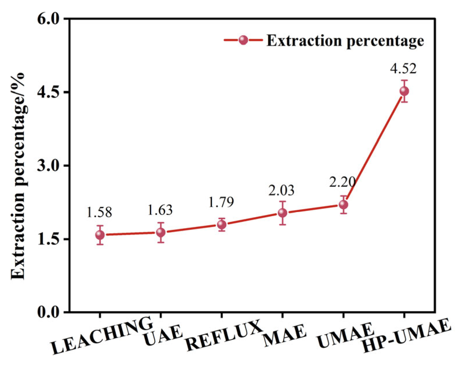 Processes 13 02149 g003