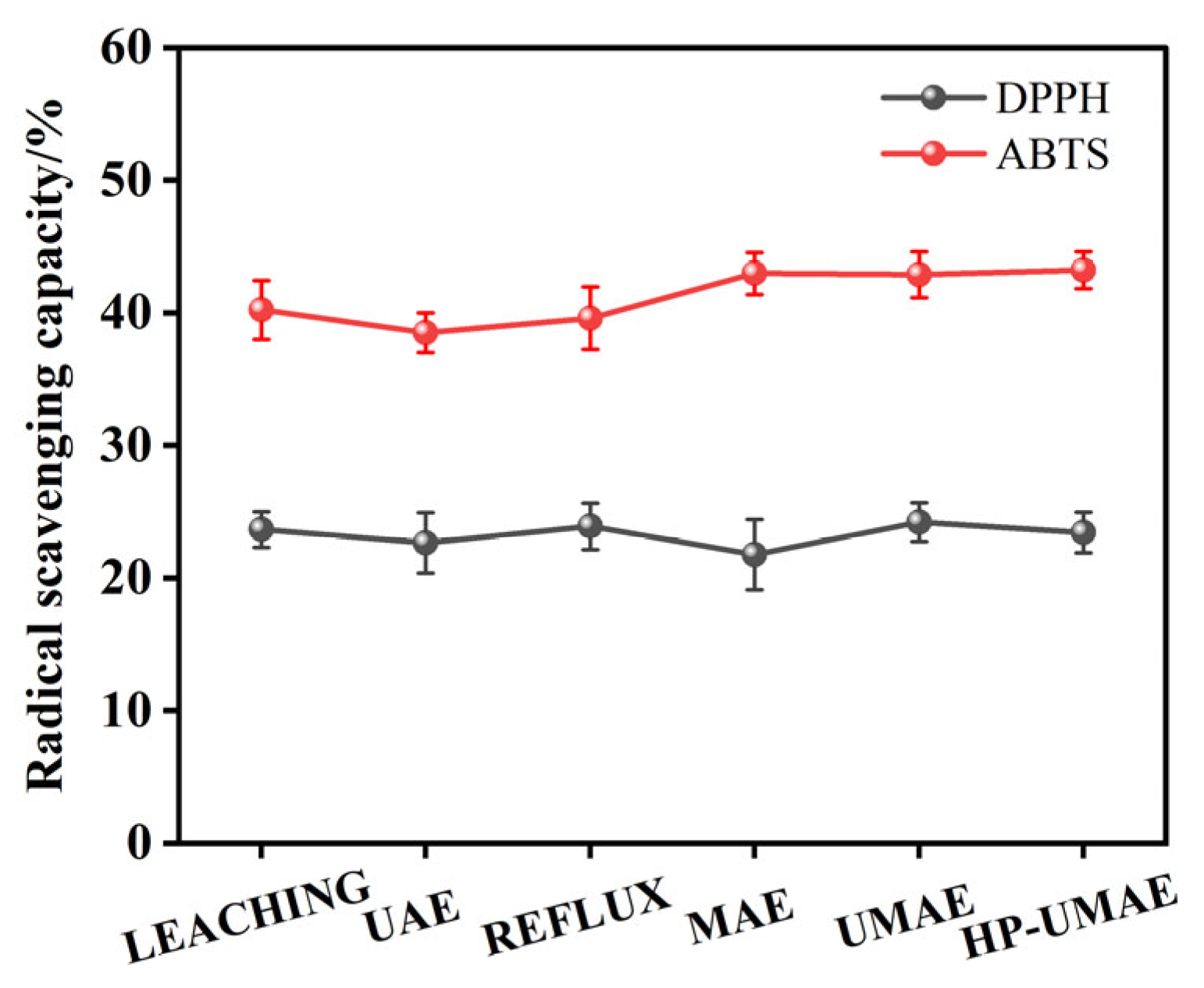 Processes 13 02149 g004
