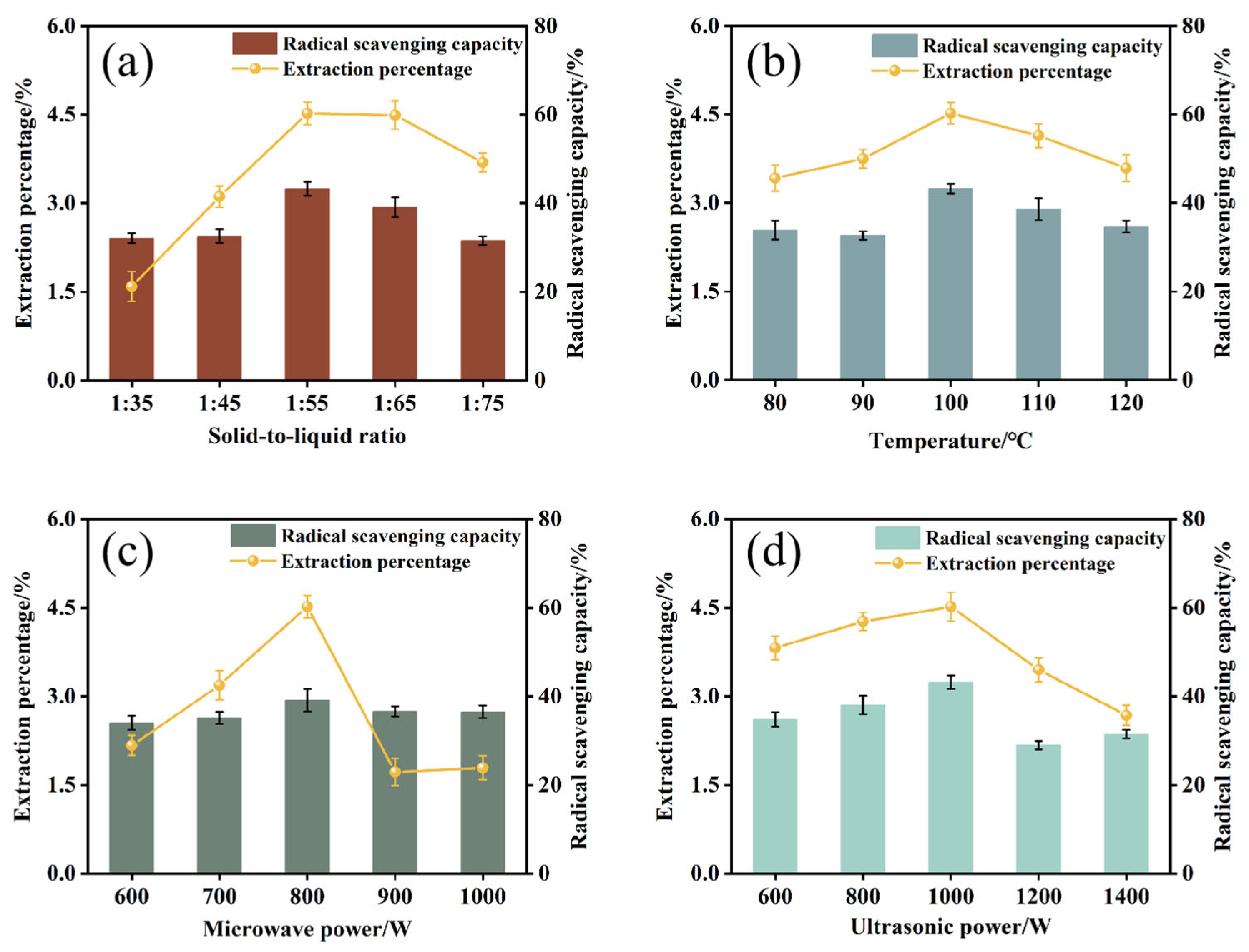 Processes 13 02149 g007