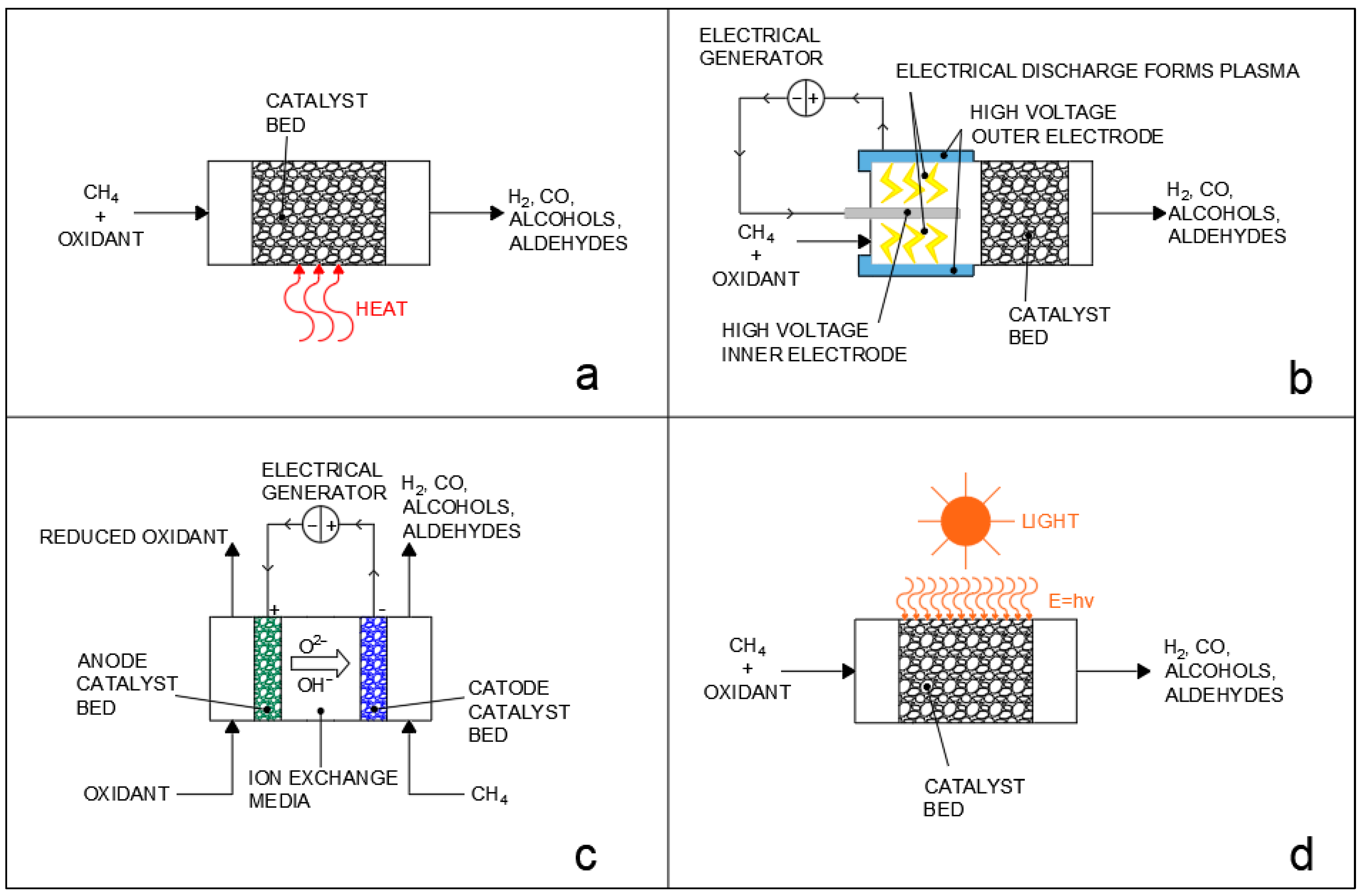 Processes 13 02150 g001