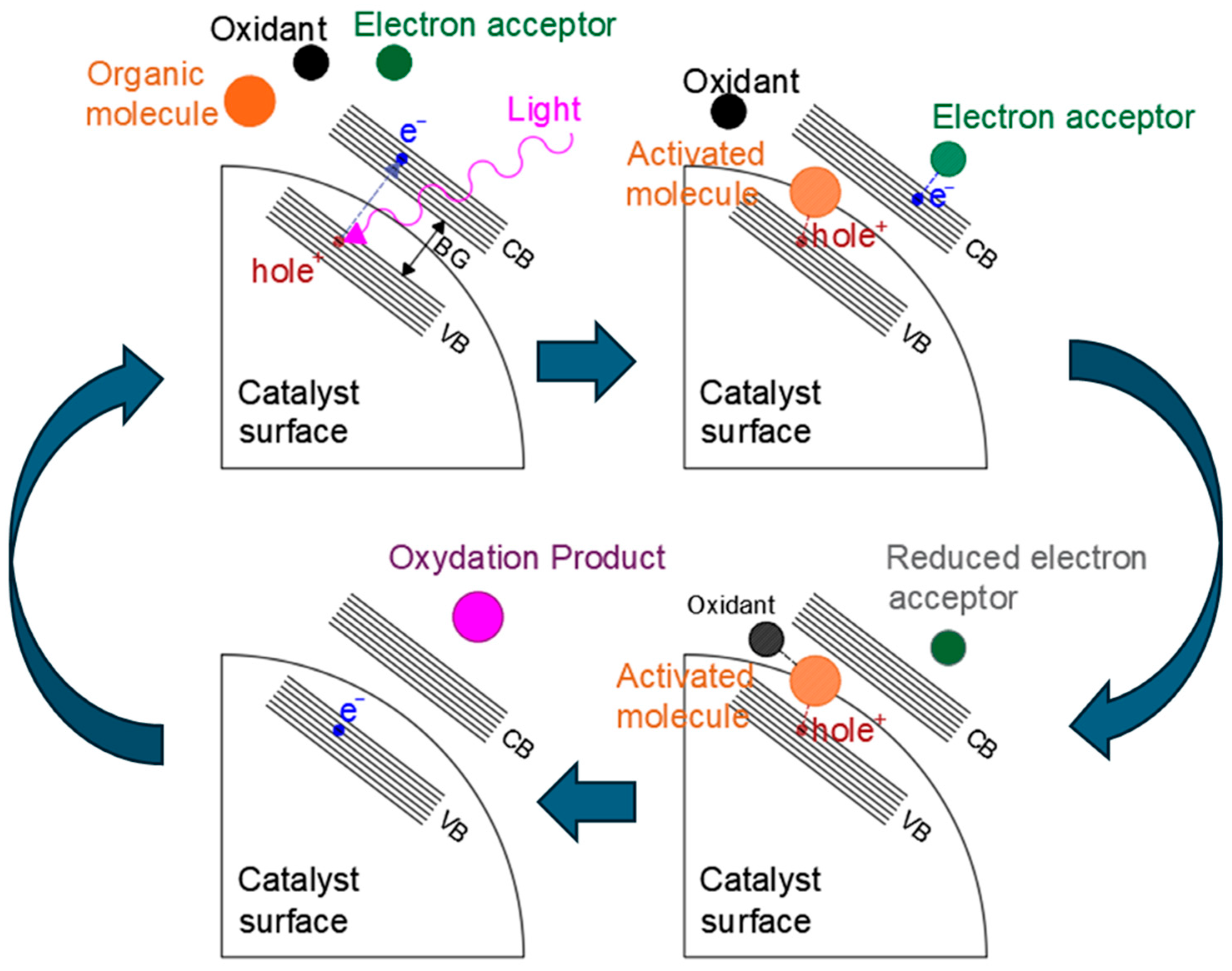 Processes 13 02150 g002